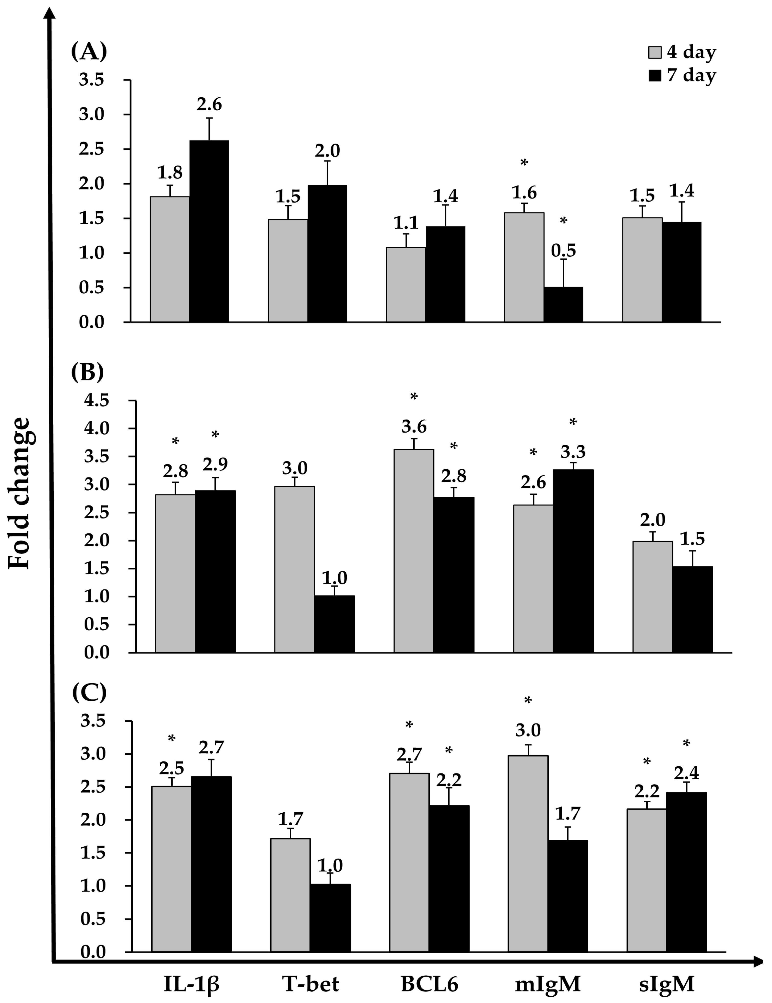 Vaccines 13 01238 g005 Vaccines 13 01238 g005