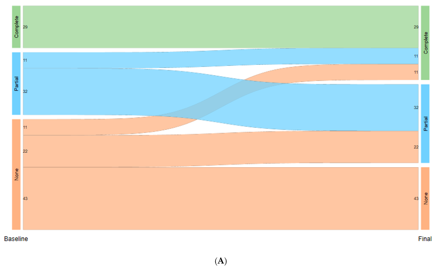 Vaccines 13 01240 g001a Vaccines 13 01240 g001a