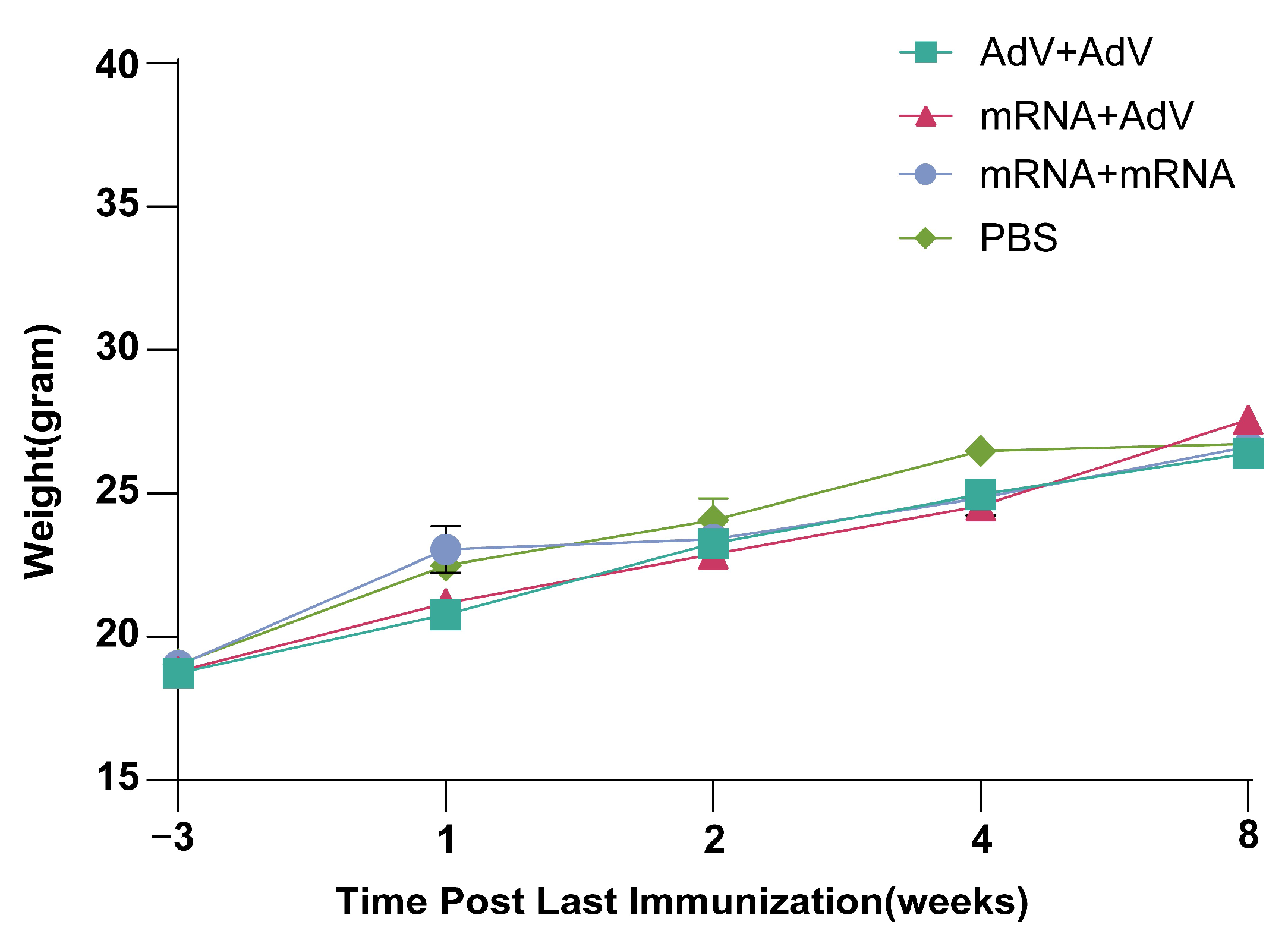 Vaccines 13 01242 g004 Vaccines 13 01242 g004