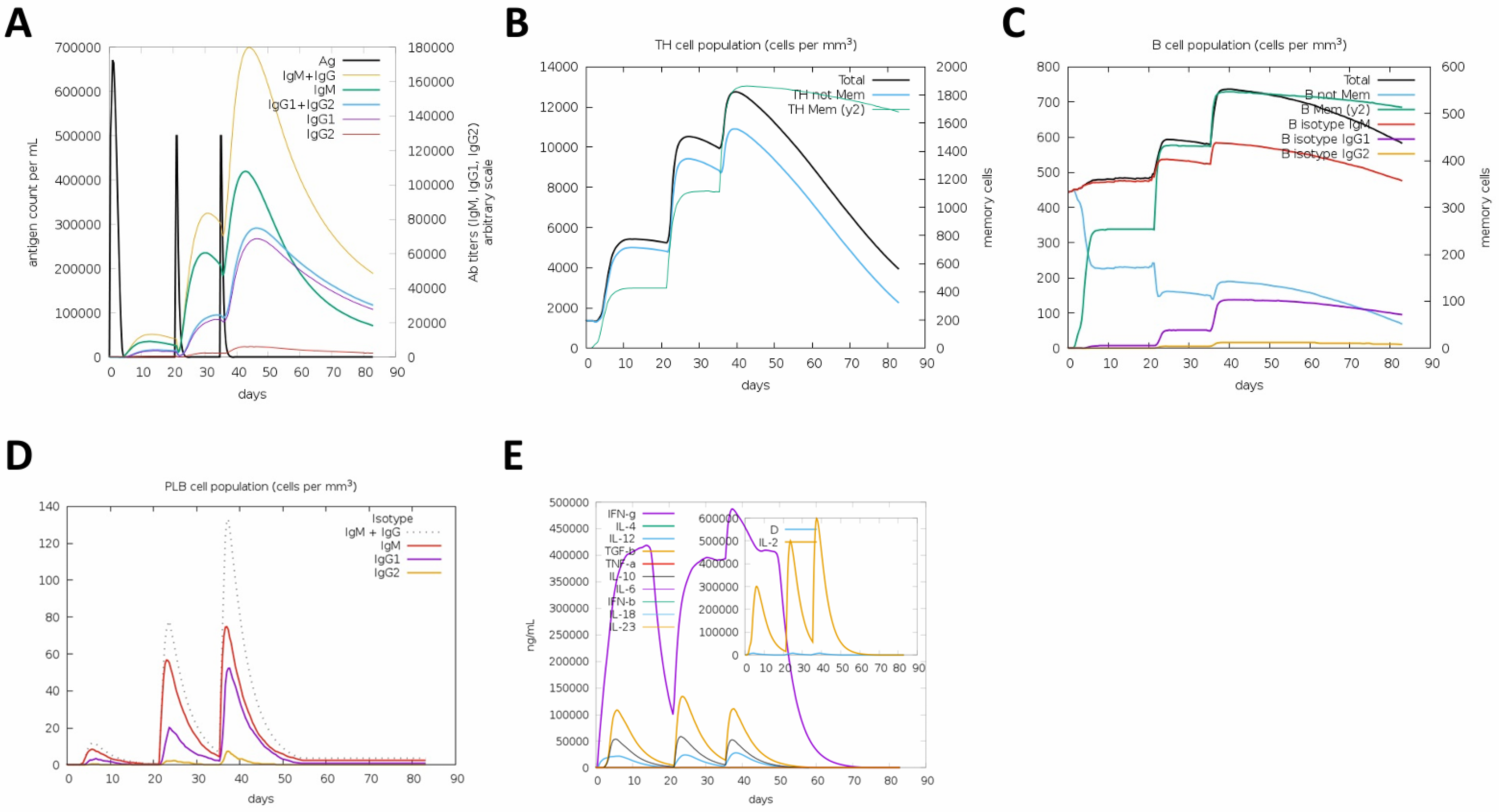 Vaccines 13 01244 g001 Vaccines 13 01244 g001