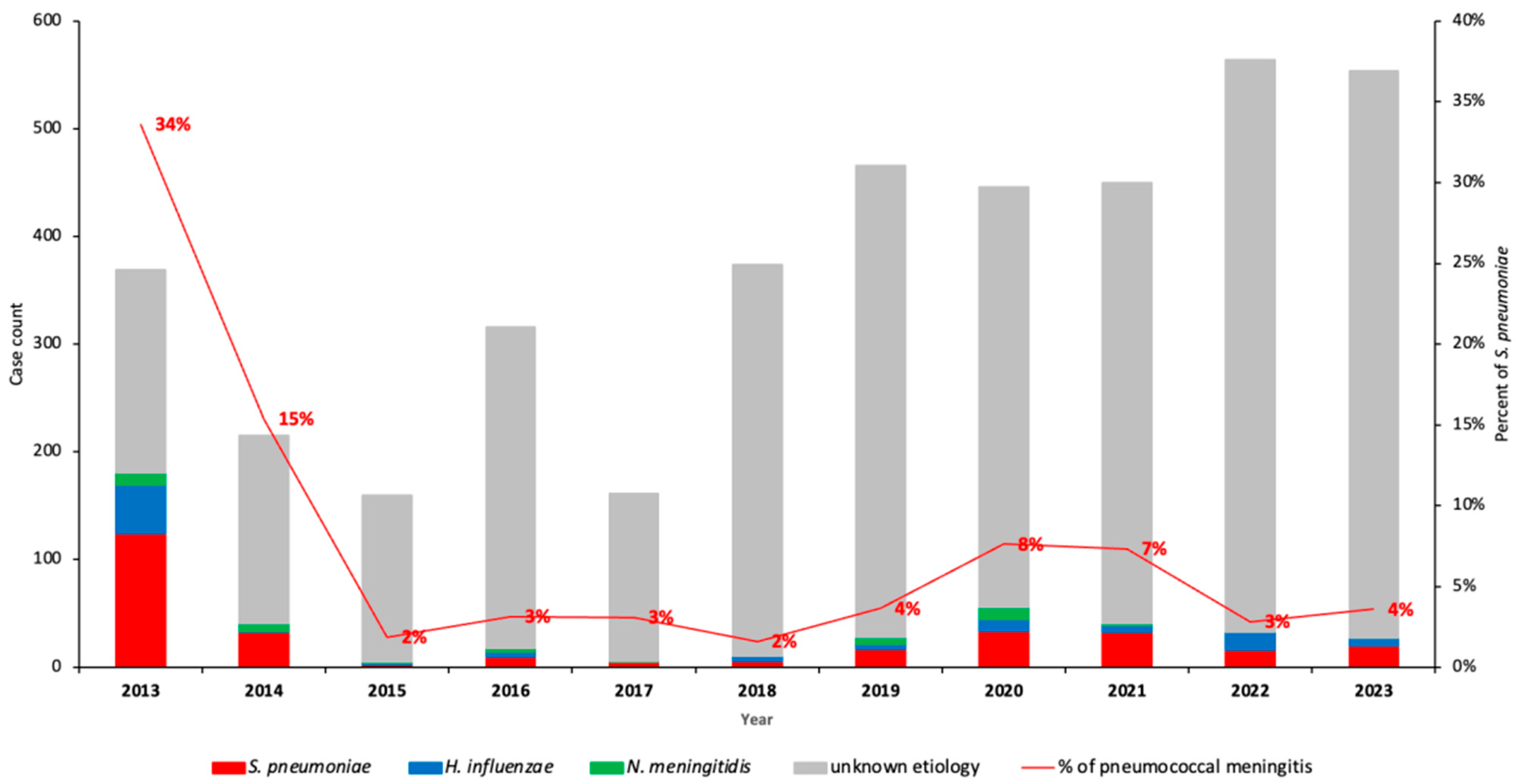 Vaccines 13 01246 g002 Vaccines 13 01246 g002