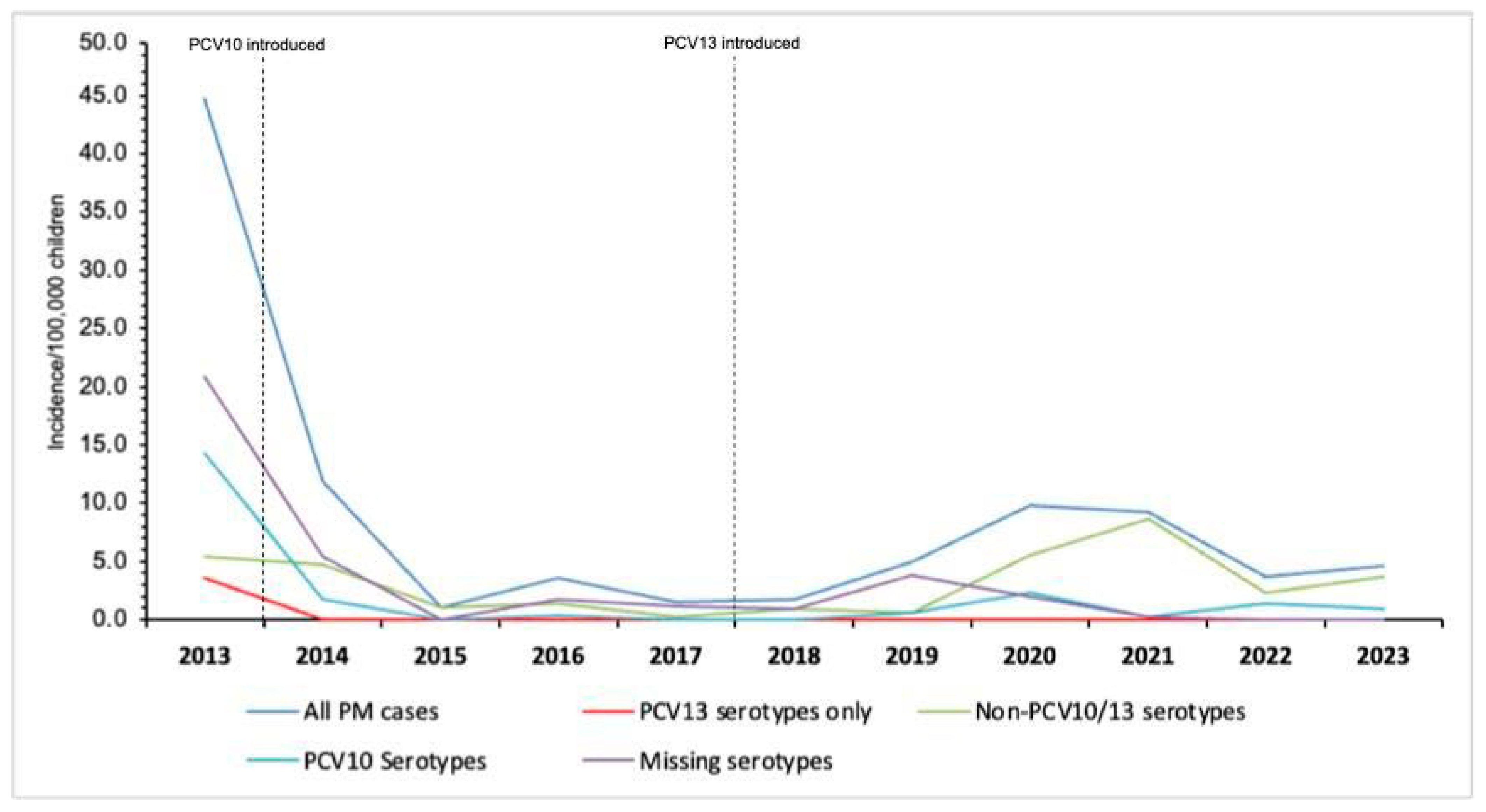 Vaccines 13 01246 g003 Vaccines 13 01246 g003