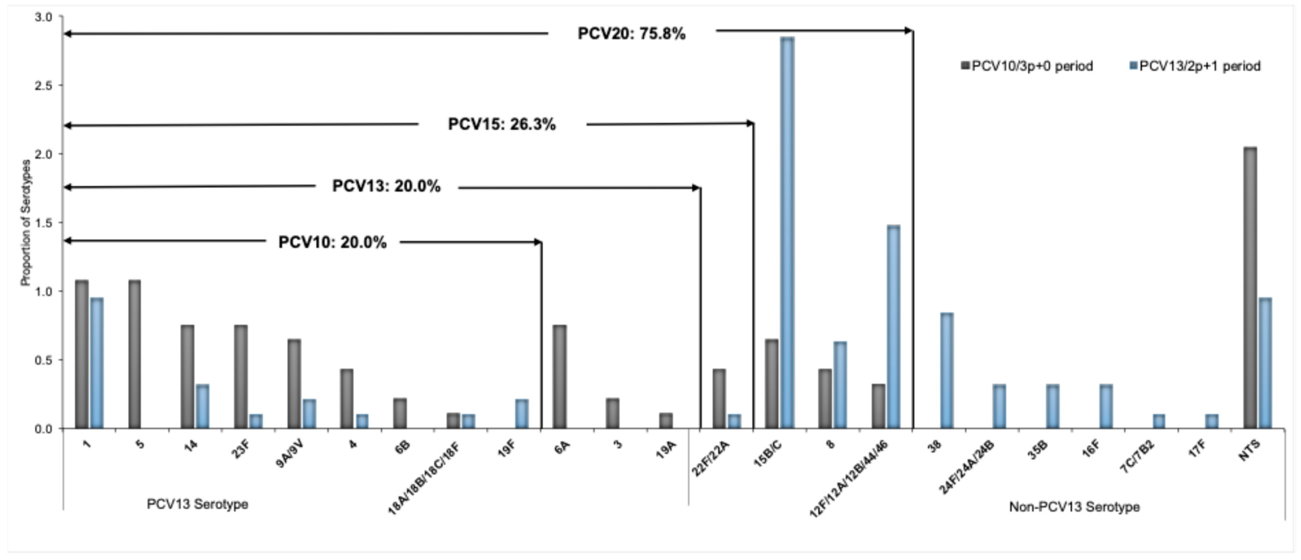 Vaccines 13 01246 g004 Vaccines 13 01246 g004