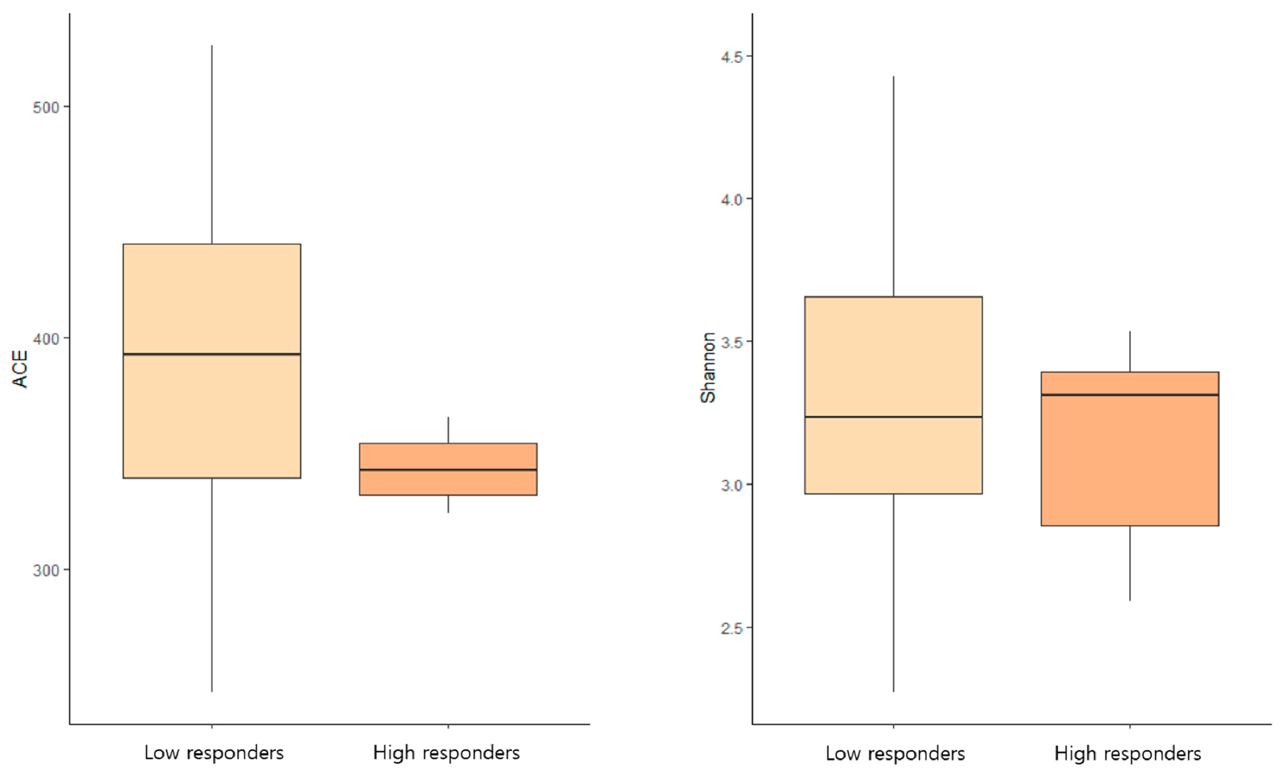 Vaccines 13 01248 g003 Vaccines 13 01248 g003