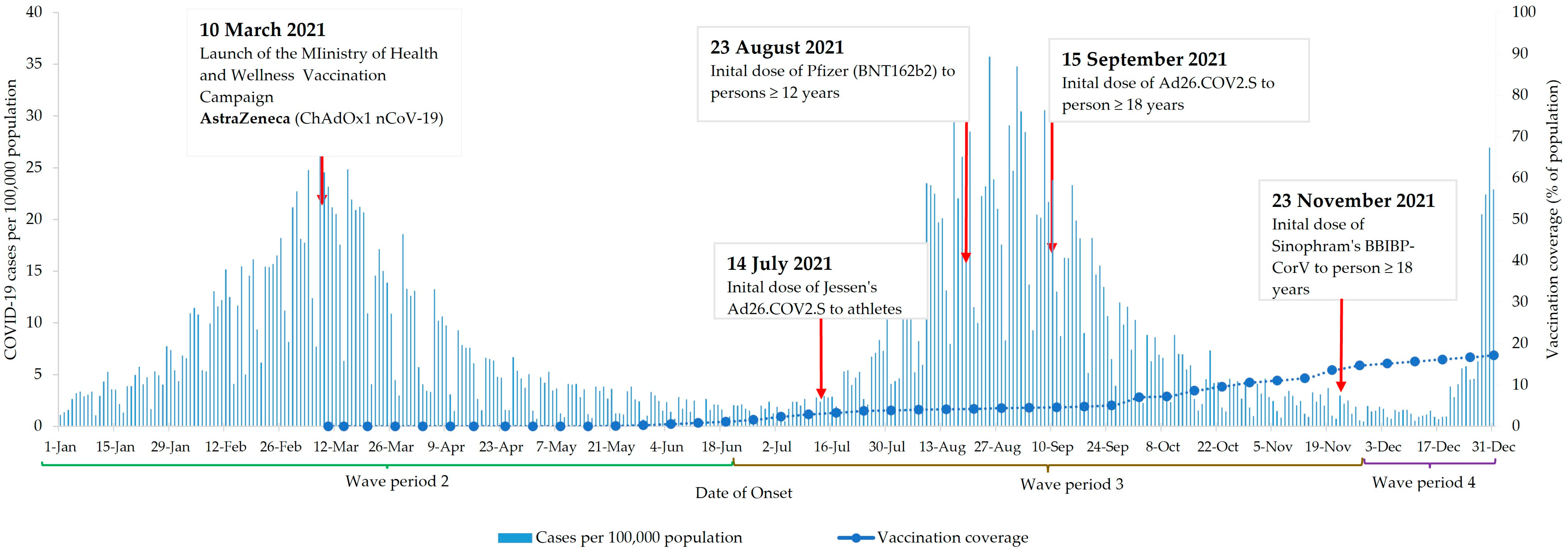 Vaccines 13 01250 g001 Vaccines 13 01250 g001