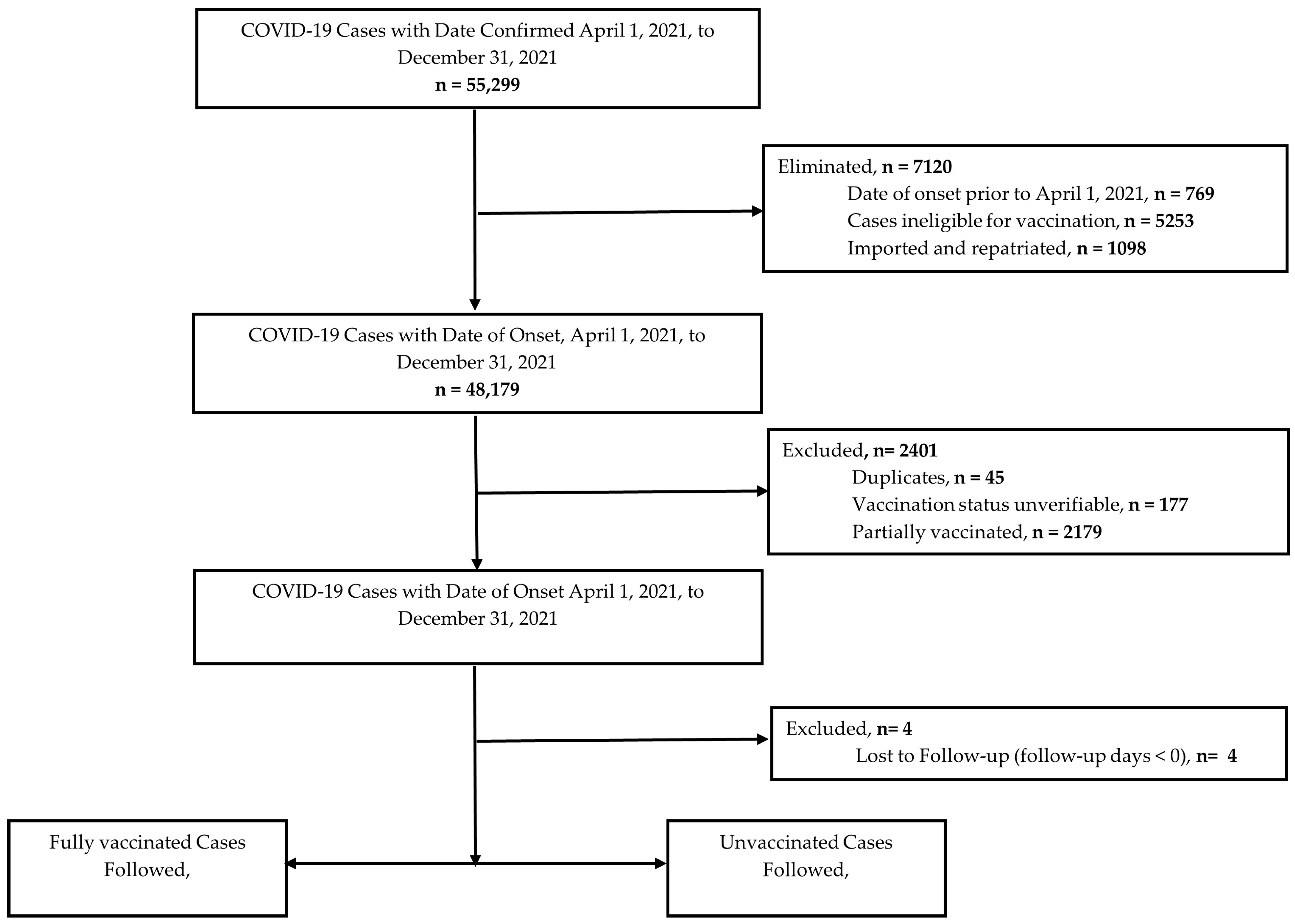Vaccines 13 01250 g002 Vaccines 13 01250 g002