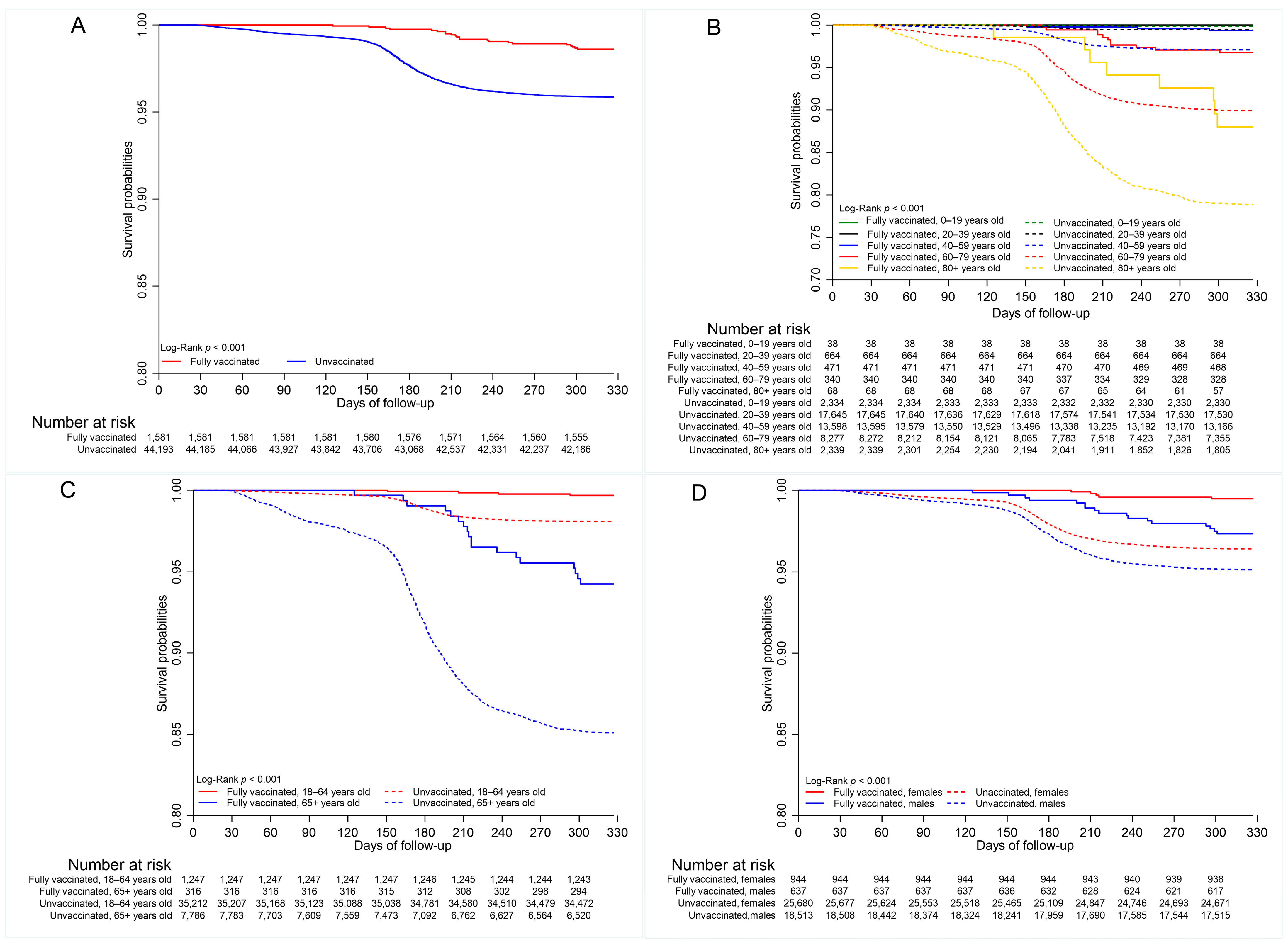 Vaccines 13 01250 g003a Vaccines 13 01250 g003a