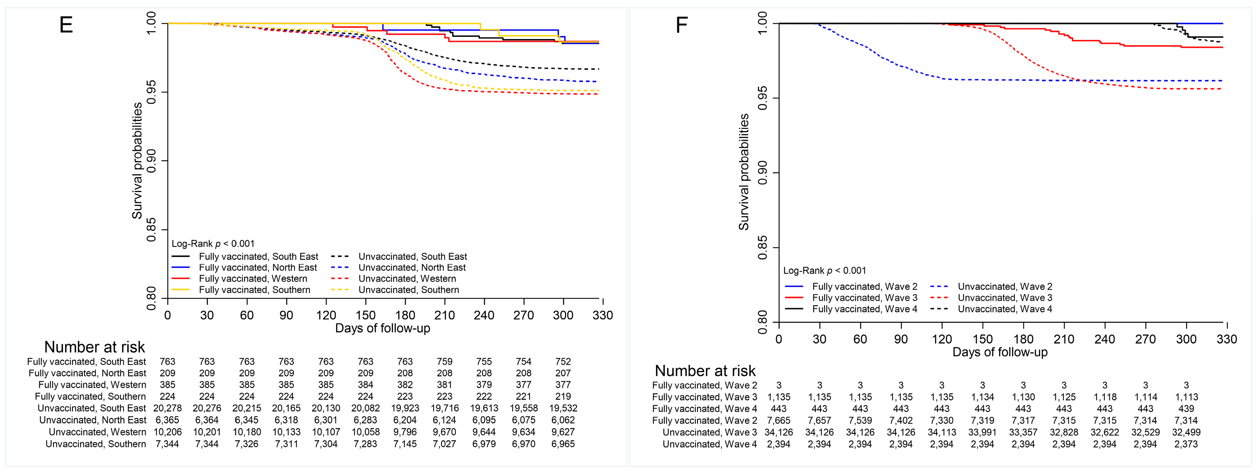 Vaccines 13 01250 g003b Vaccines 13 01250 g003b