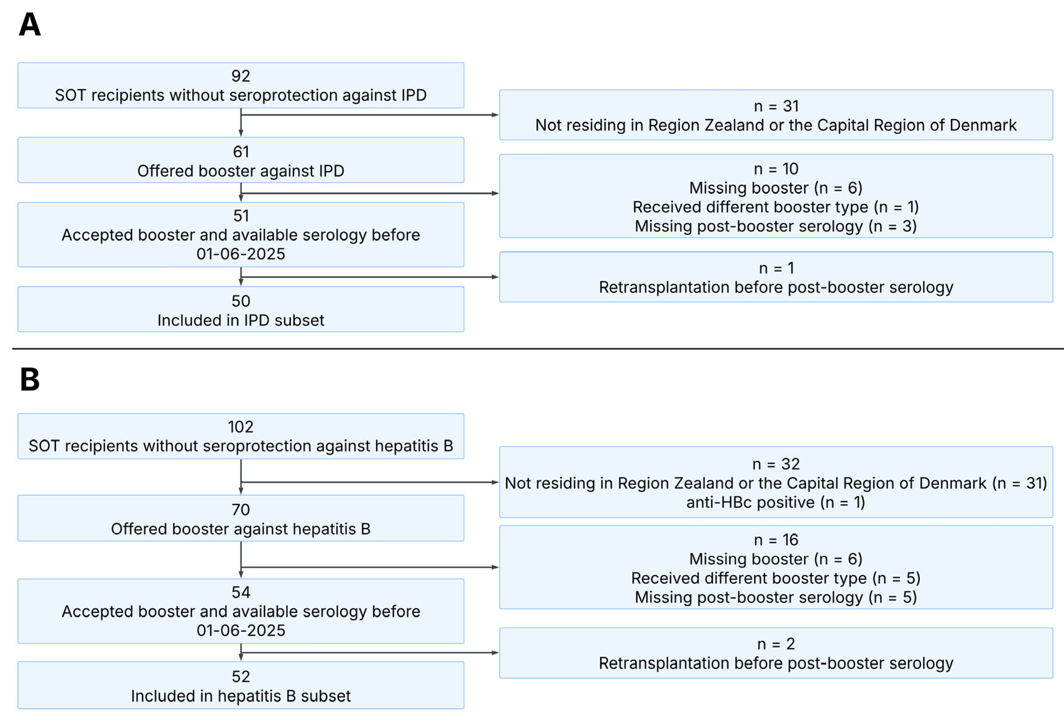 Vaccines 13 01253 g002 Vaccines 13 01253 g002