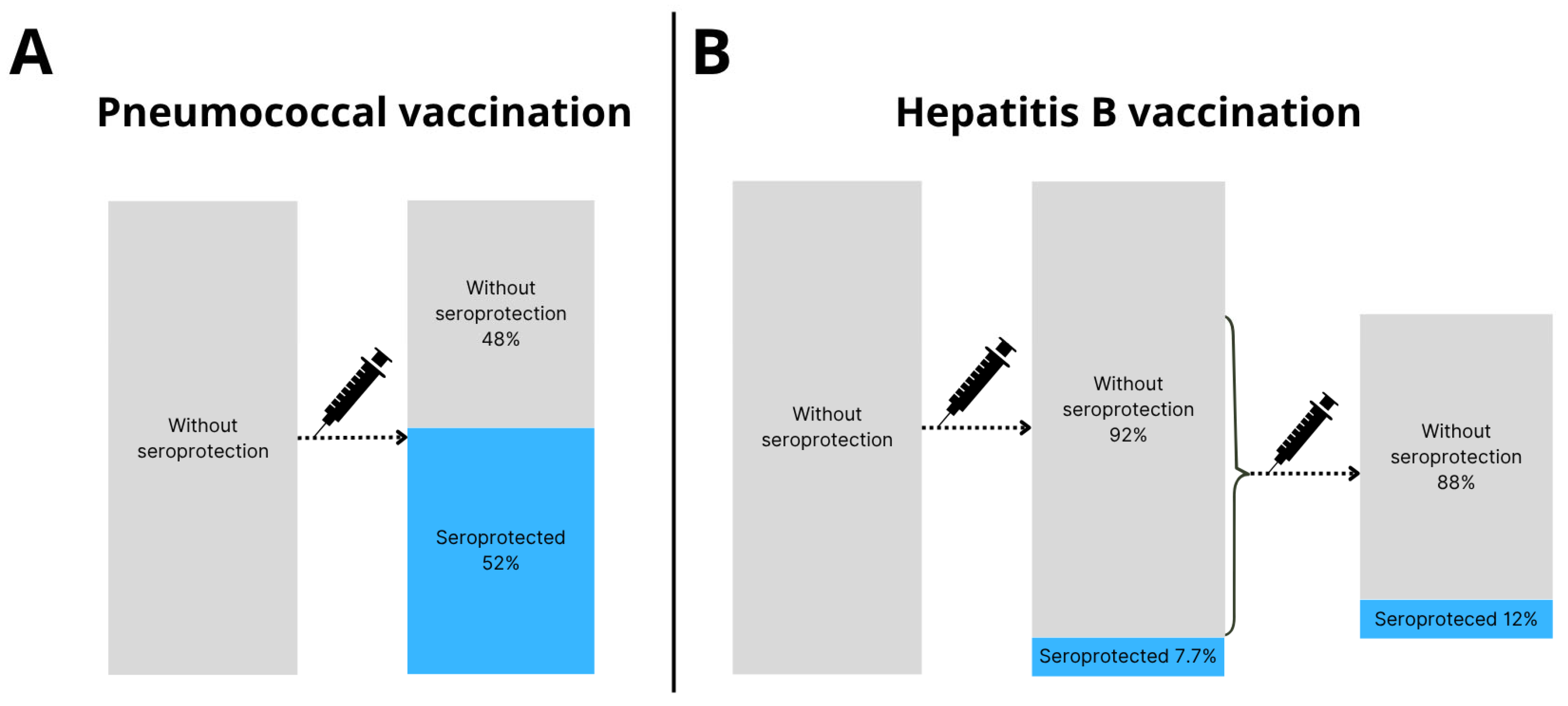 Vaccines 13 01253 g003 Vaccines 13 01253 g003