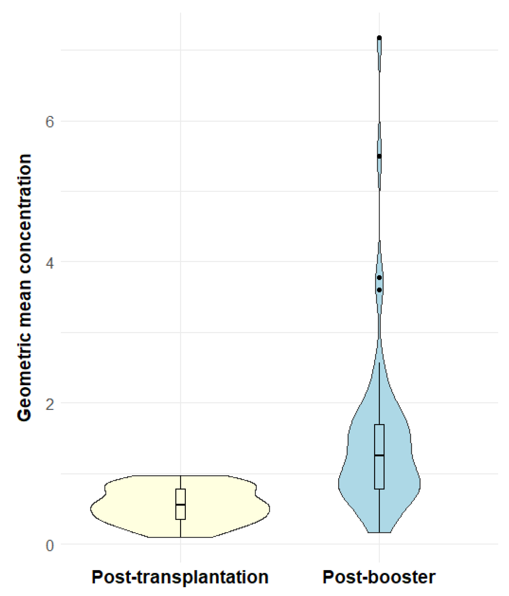 Vaccines 13 01253 g004 Vaccines 13 01253 g004