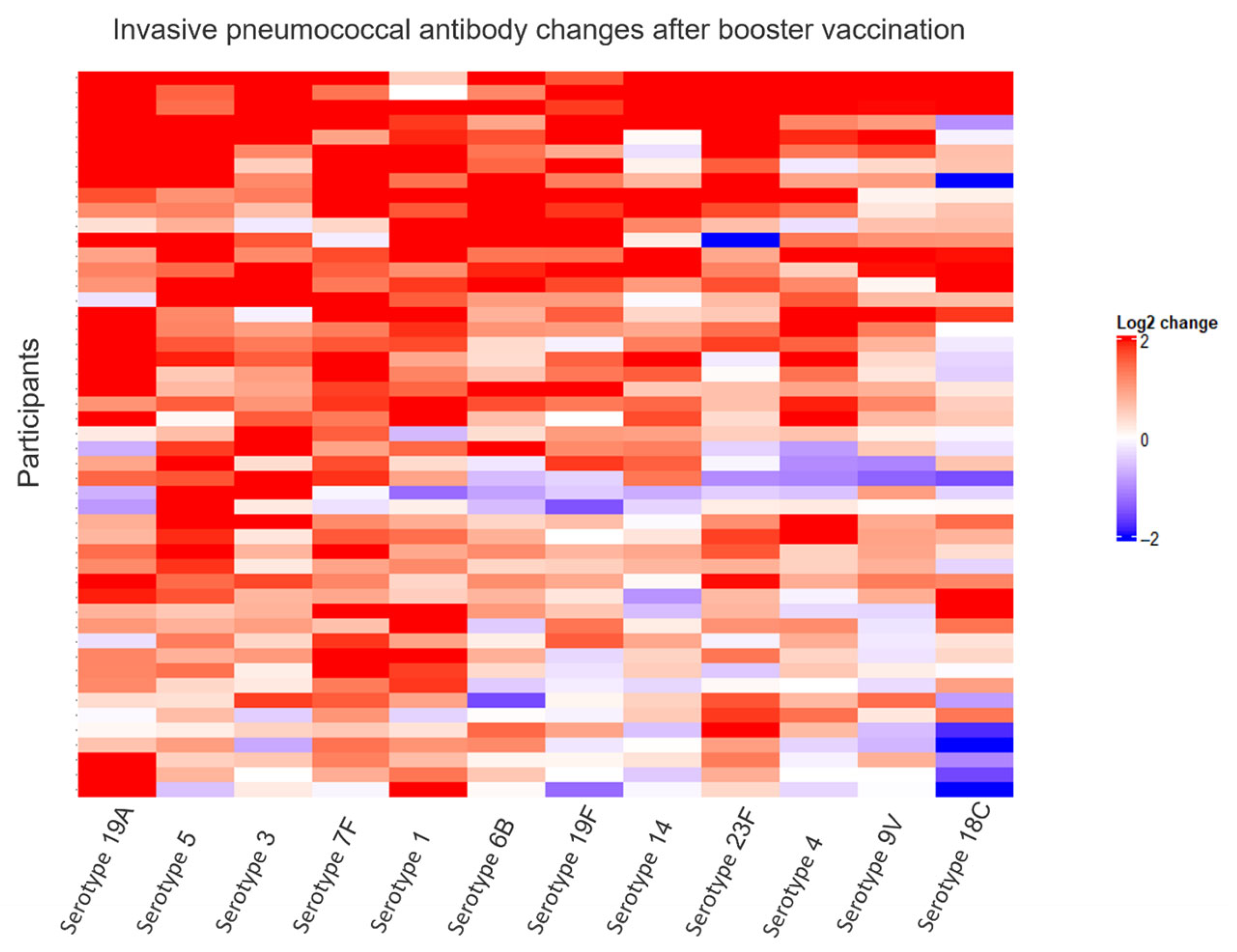 Vaccines 13 01253 g005 Vaccines 13 01253 g005