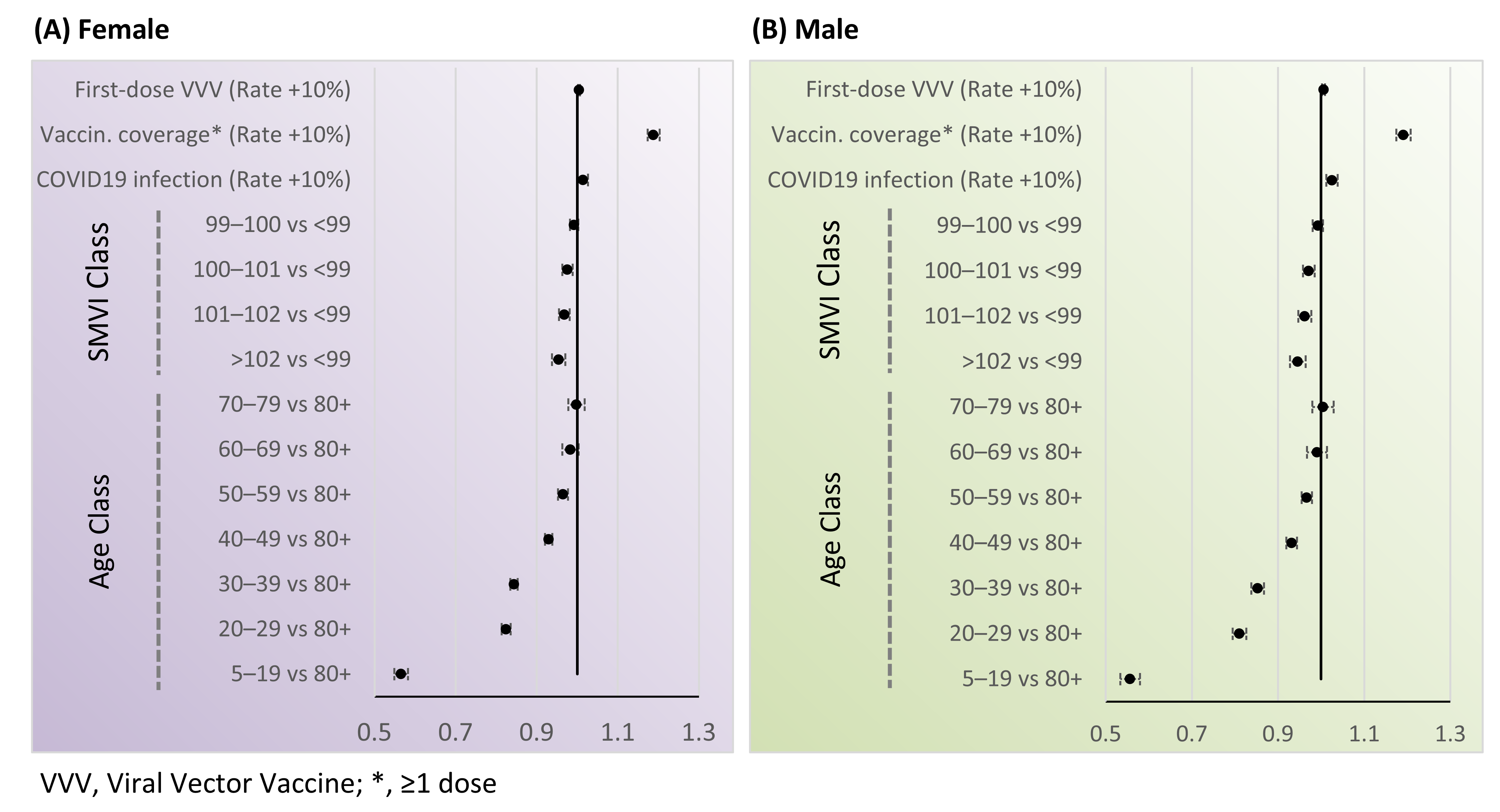 Vaccines 13 01255 g002