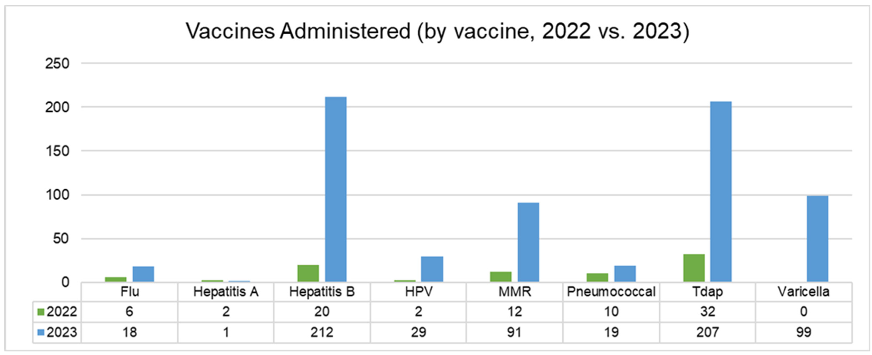 Vaccines 14 00002 g002