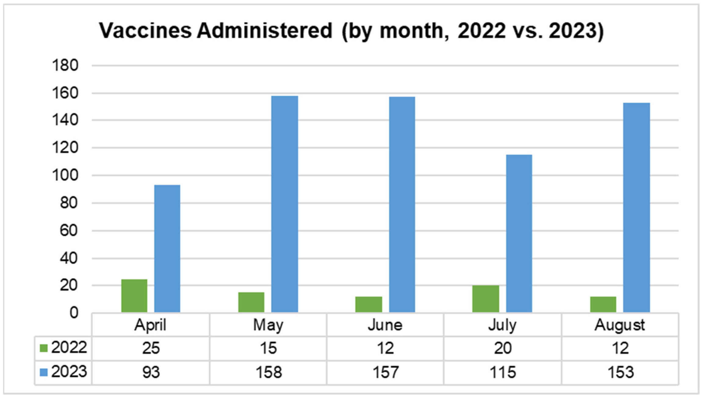Vaccines 14 00002 g003