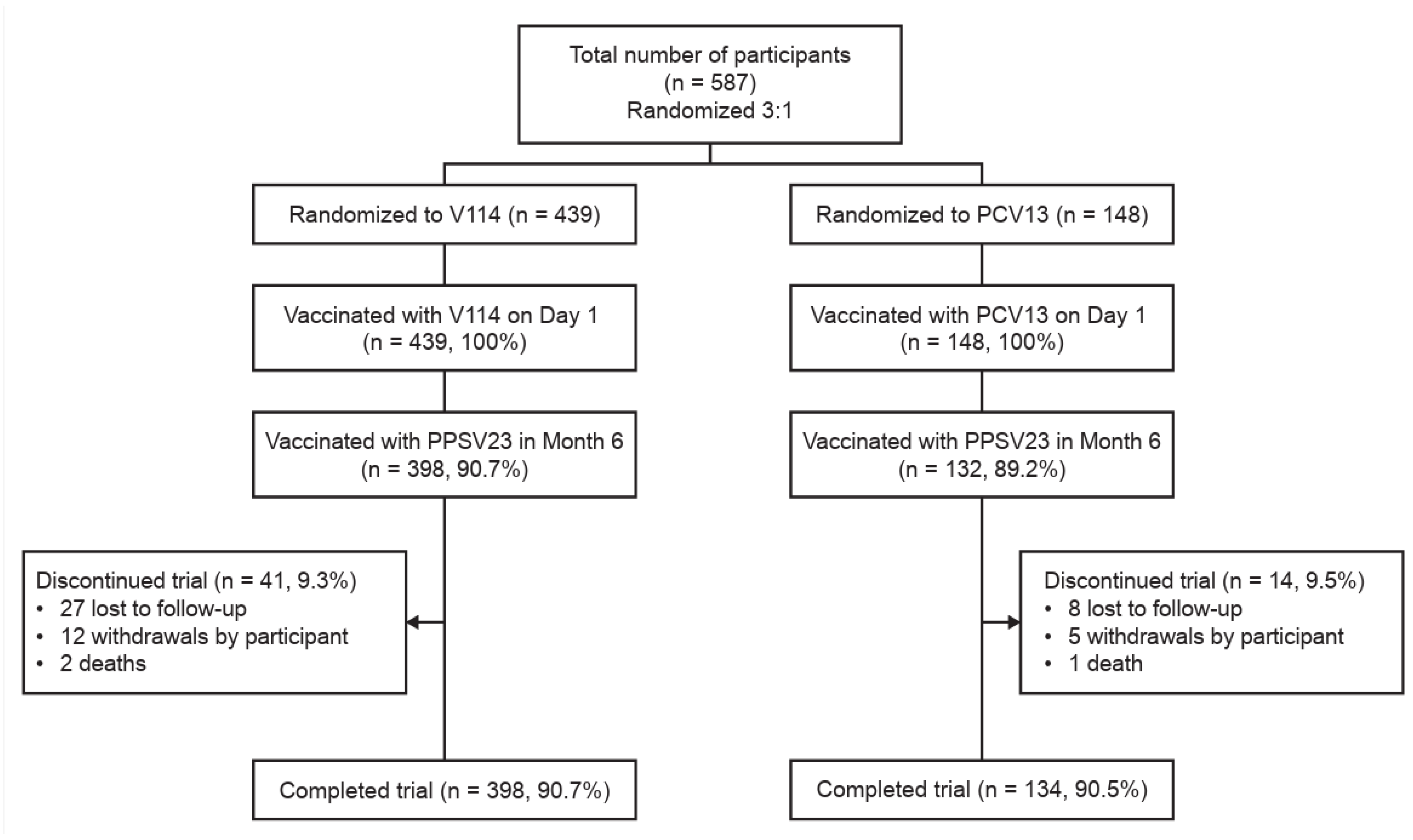 Vaccines 14 00003 g001