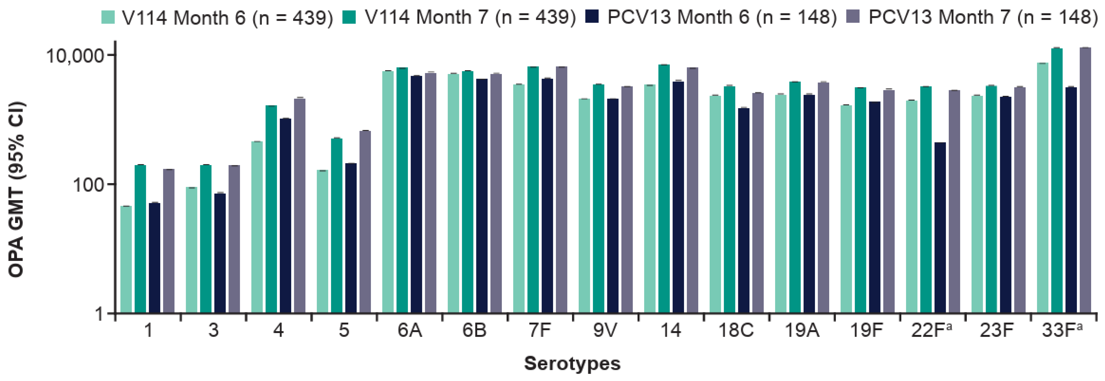 Vaccines 14 00003 g005