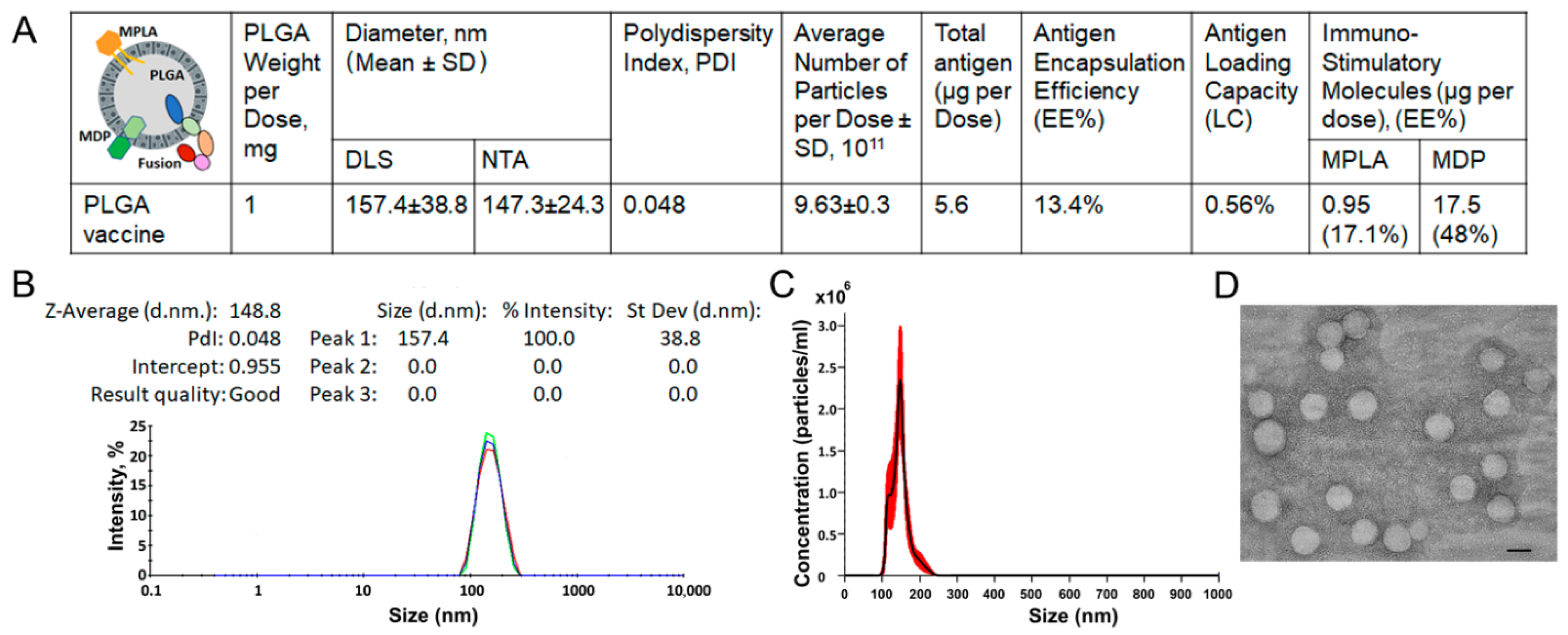 Vaccines 14 00005 g002