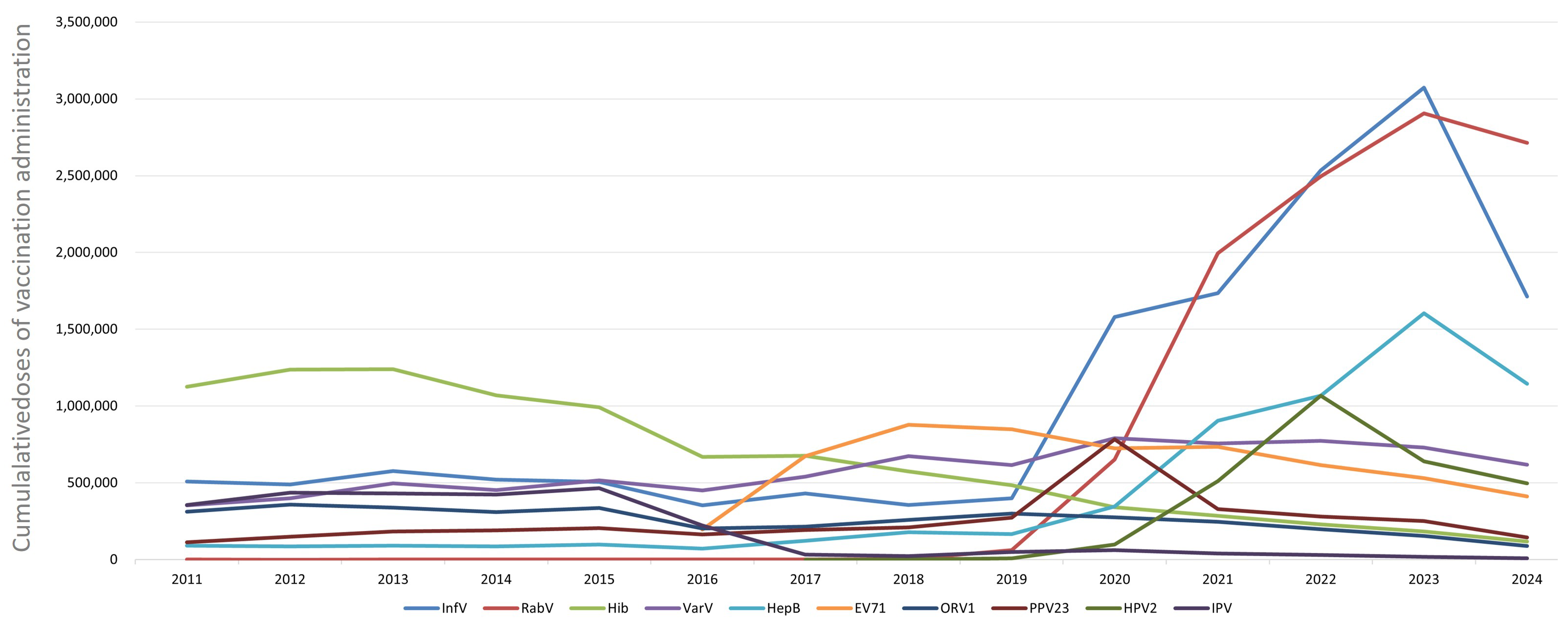 Vaccines 14 00016 g001
