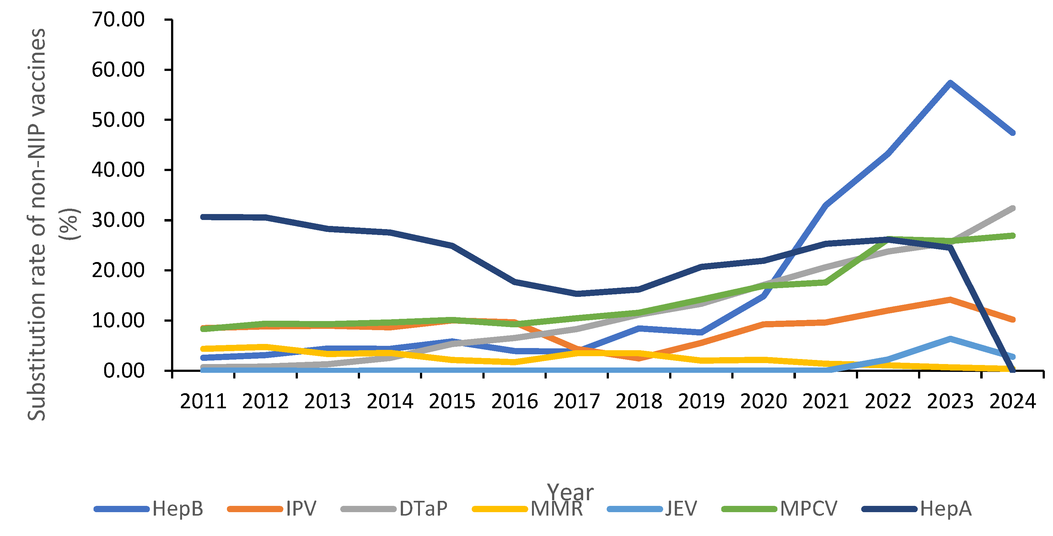 Vaccines 14 00016 g002