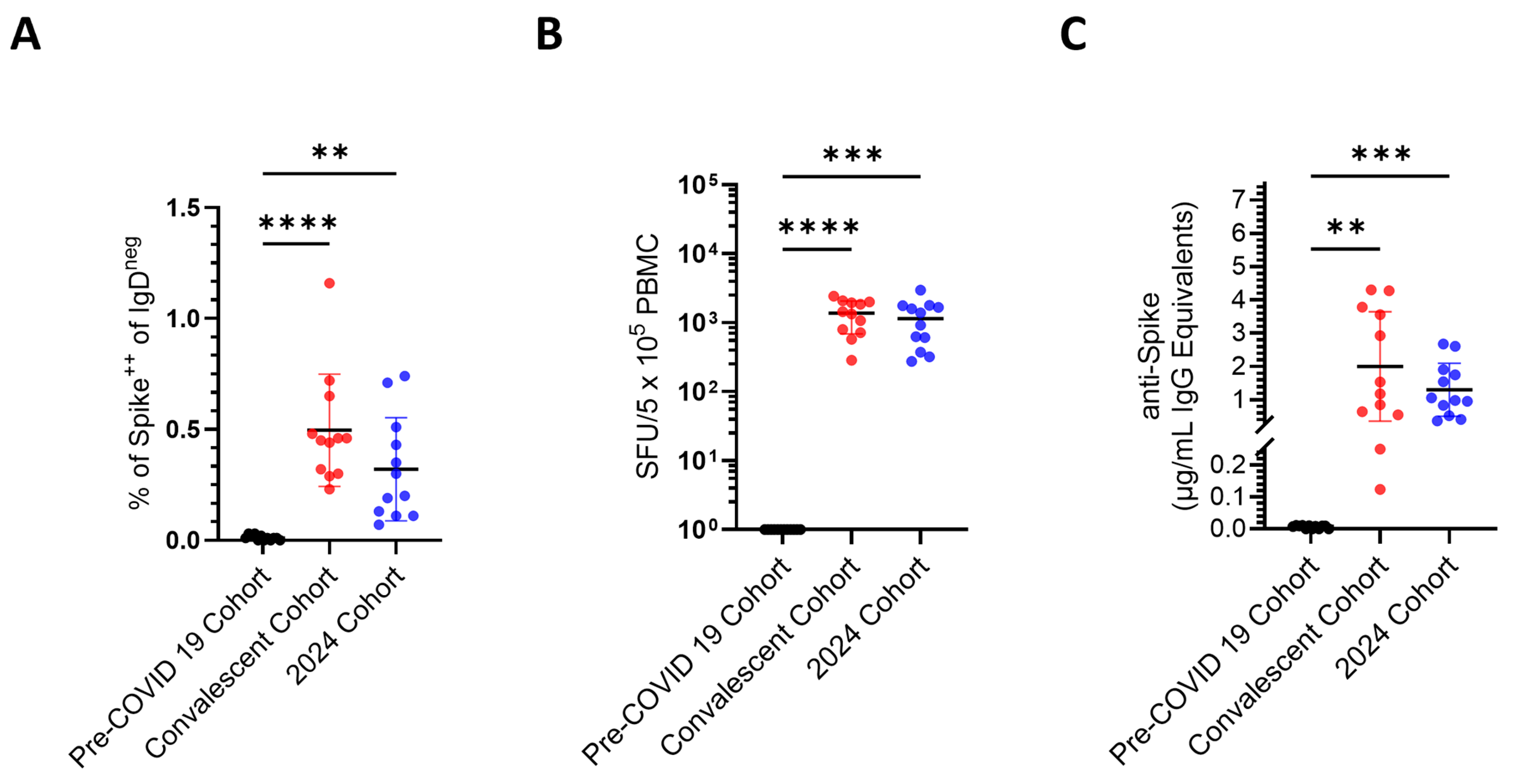 Vaccines 14 00020 g003
