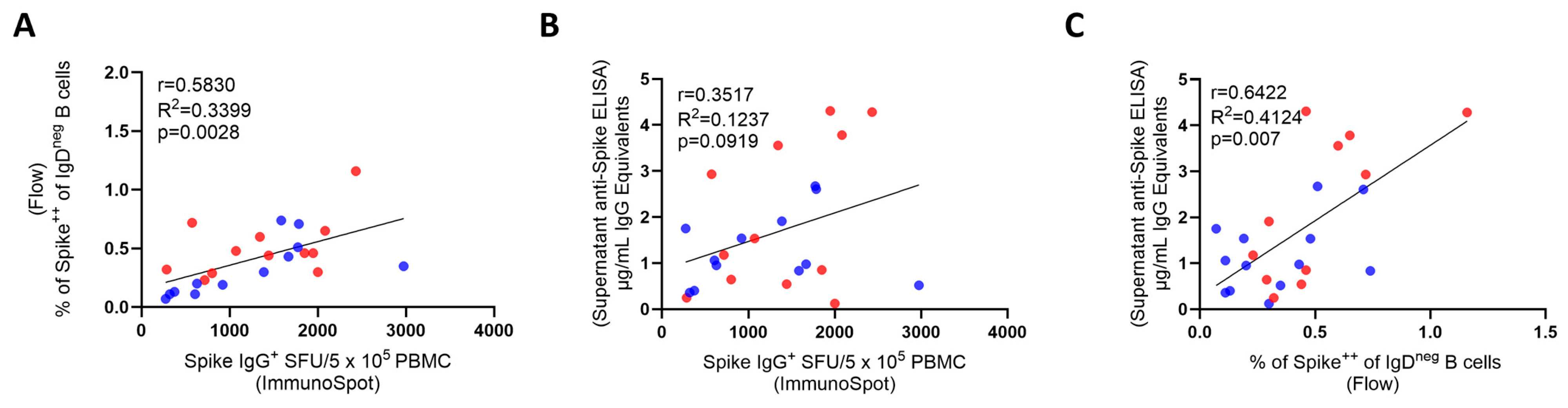Vaccines 14 00020 g005