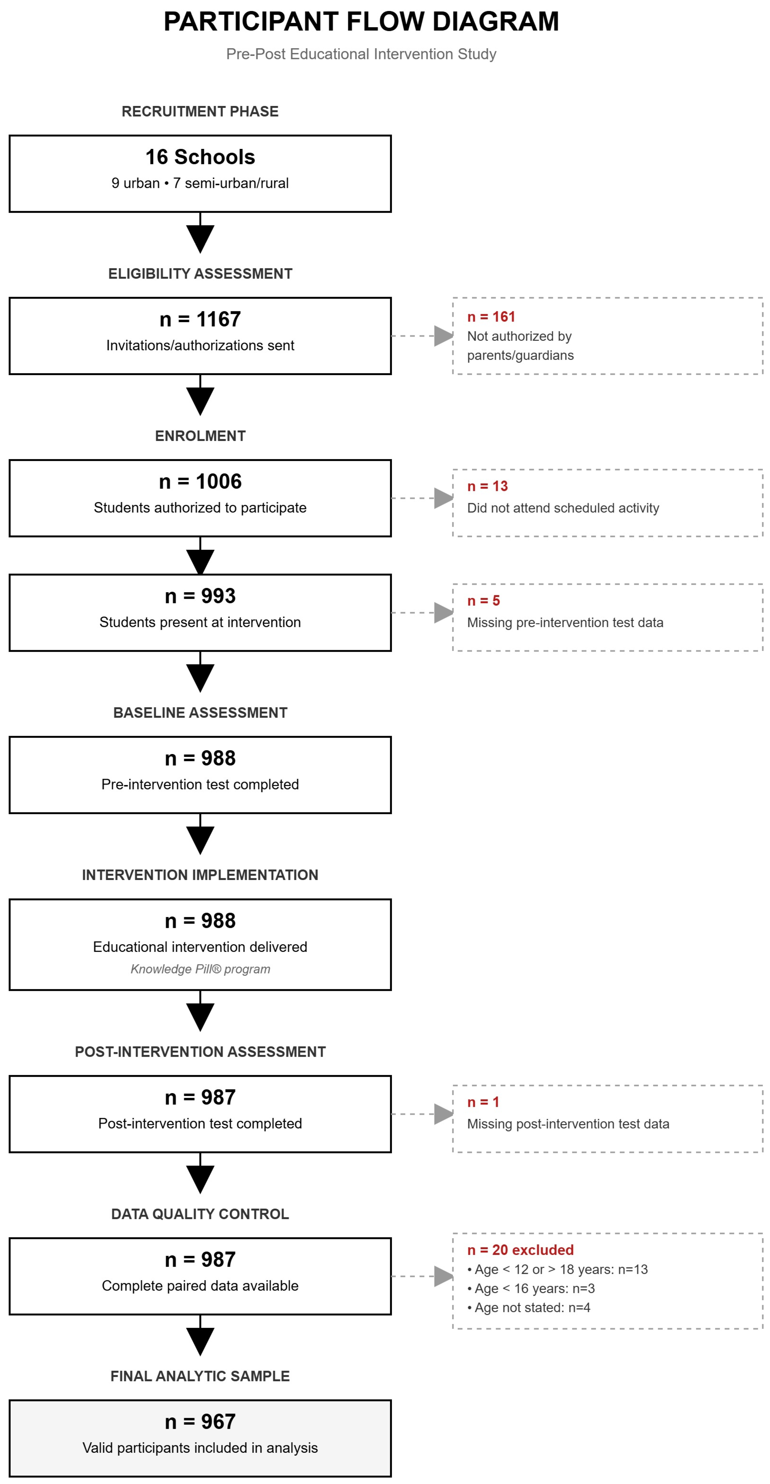 Vaccines 14 00022 g001
