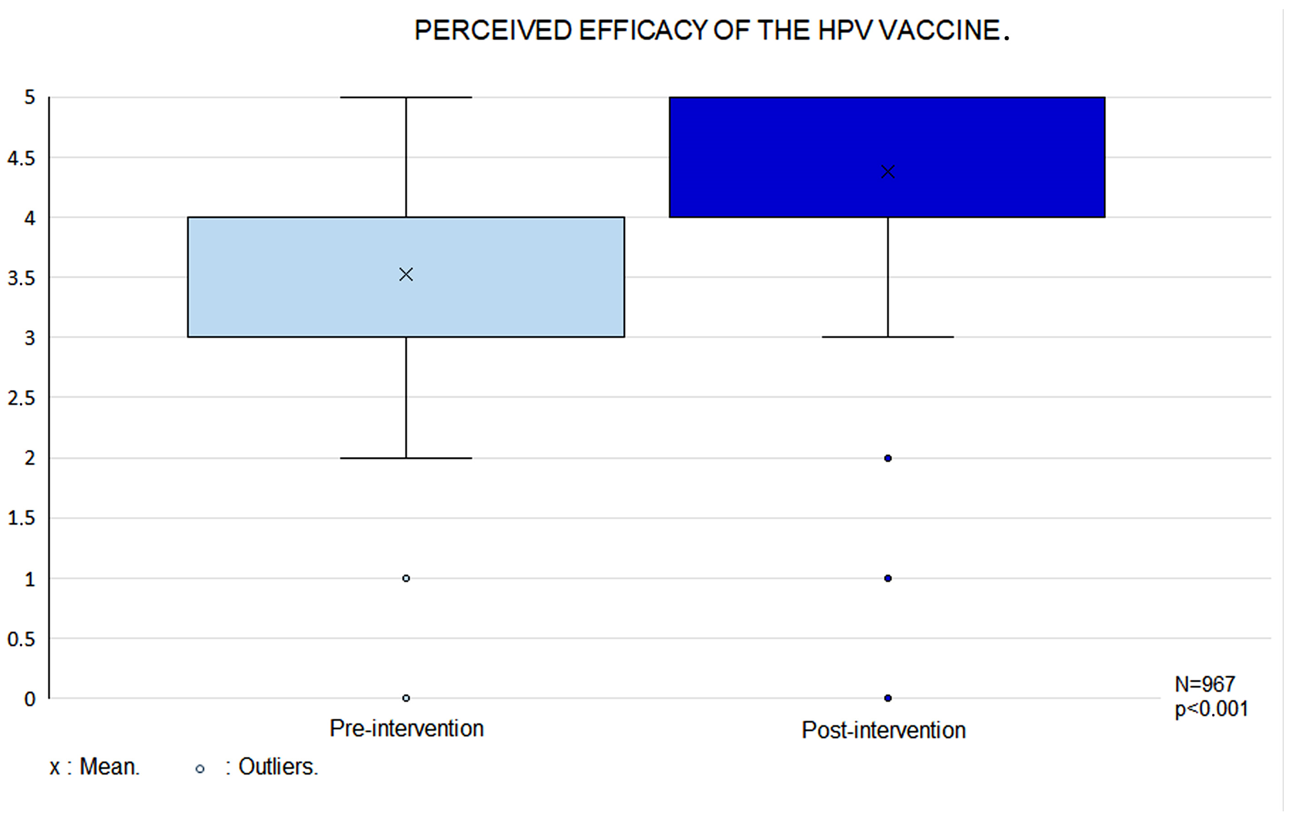 Vaccines 14 00022 g003
