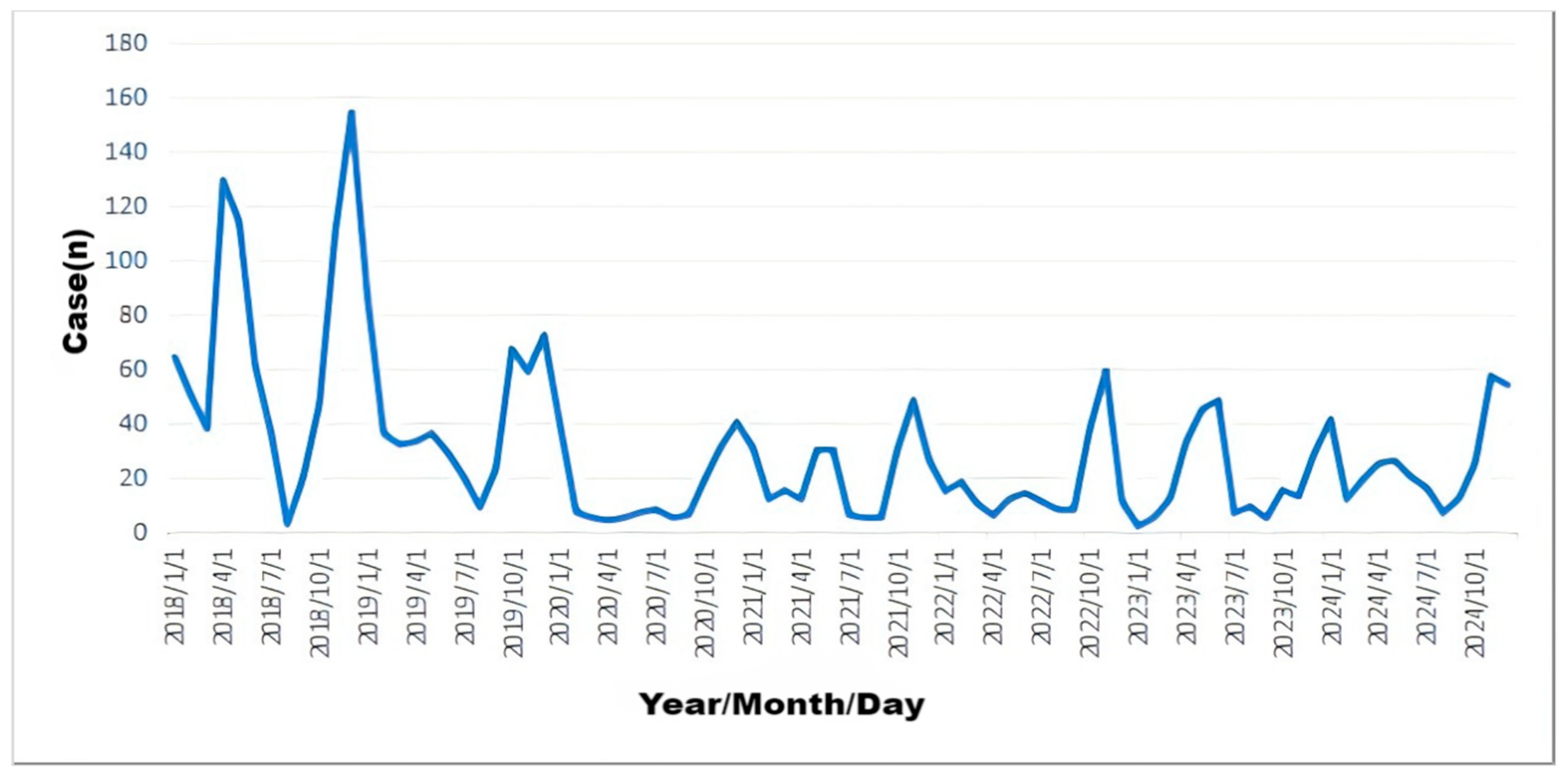 Vaccines 14 00042 g003