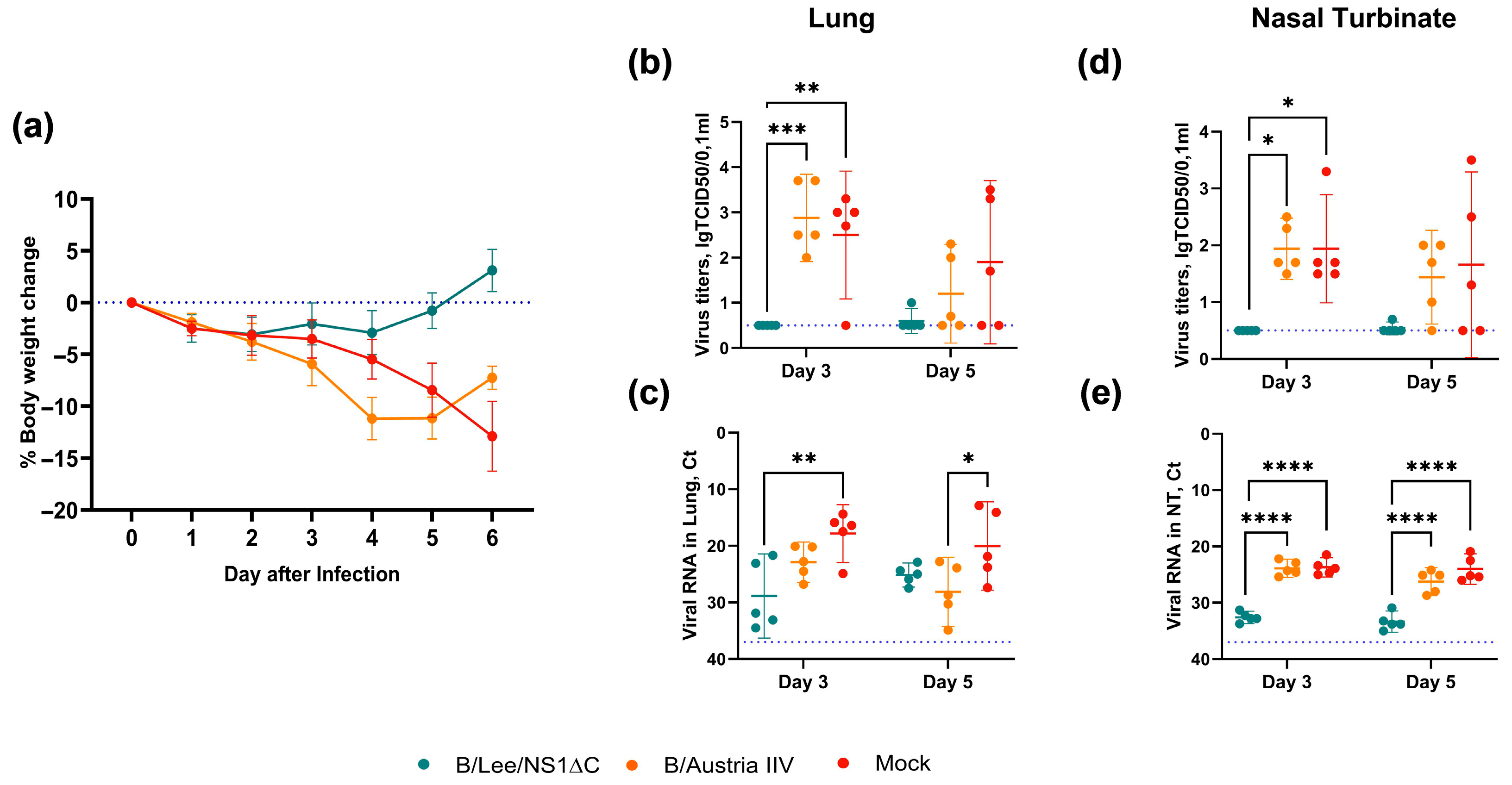 Vaccines 14 00043 g003 Vaccines 14 00043 g003