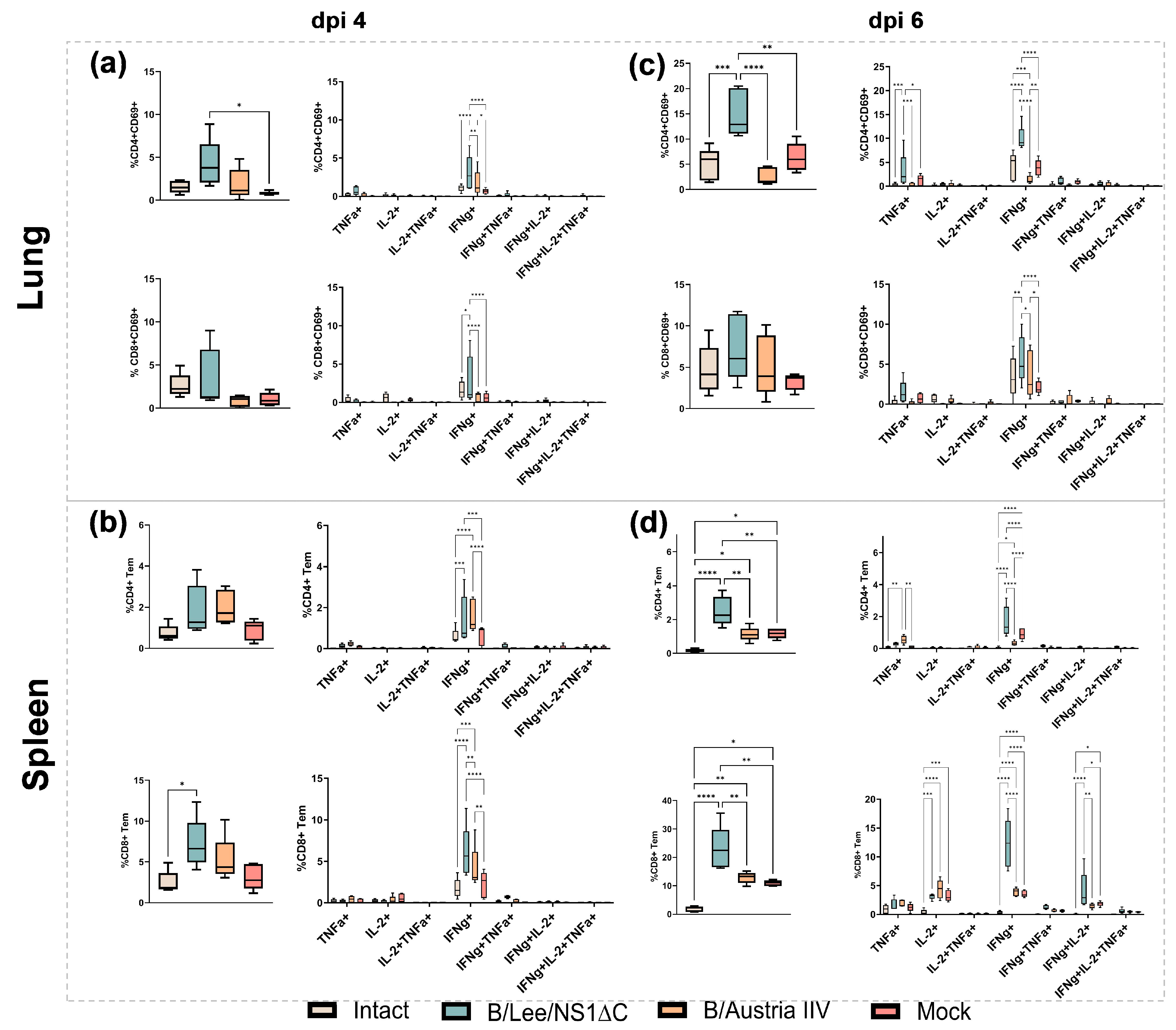 Vaccines 14 00043 g005 Vaccines 14 00043 g005
