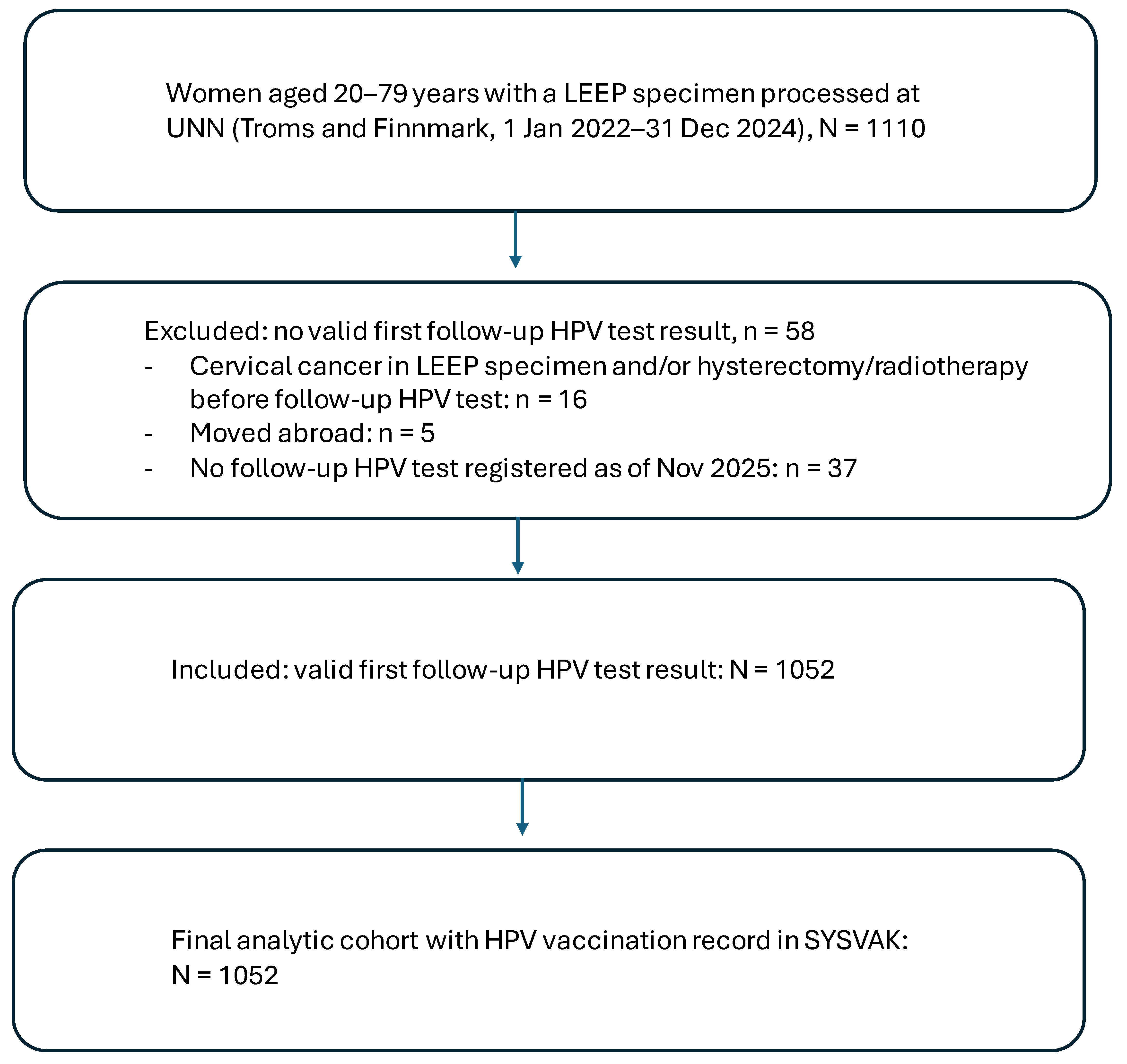Vaccines 14 00044 g001