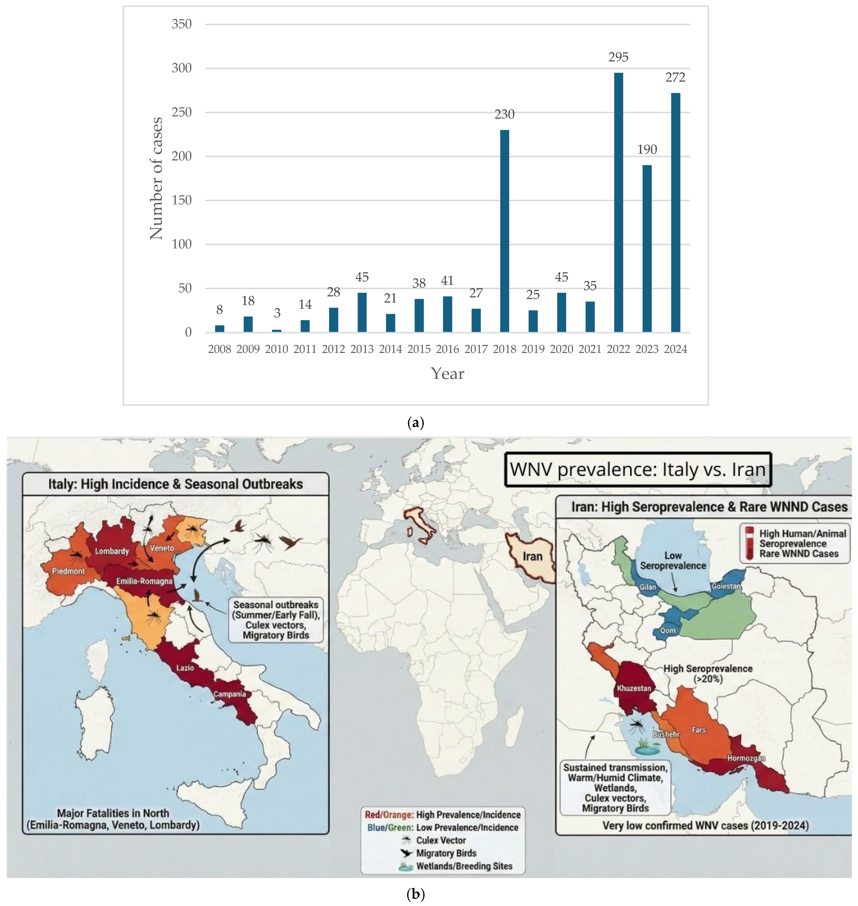 Vaccines 14 00057 g003 Vaccines 14 00057 g003
