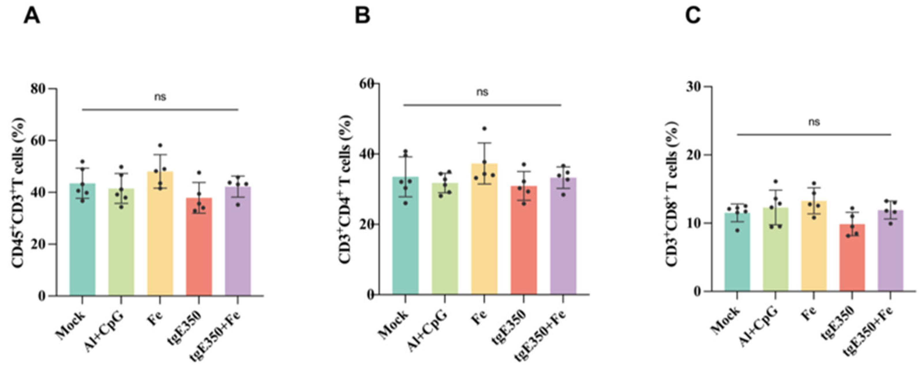 Vaccines 14 00069 g007
