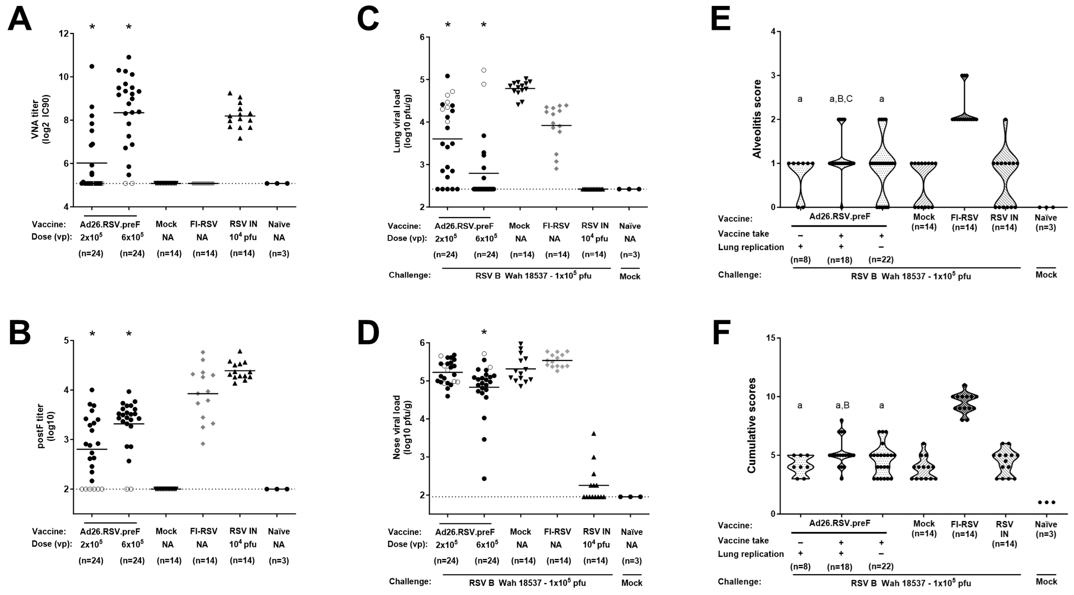Vaccines 14 00087 g005
