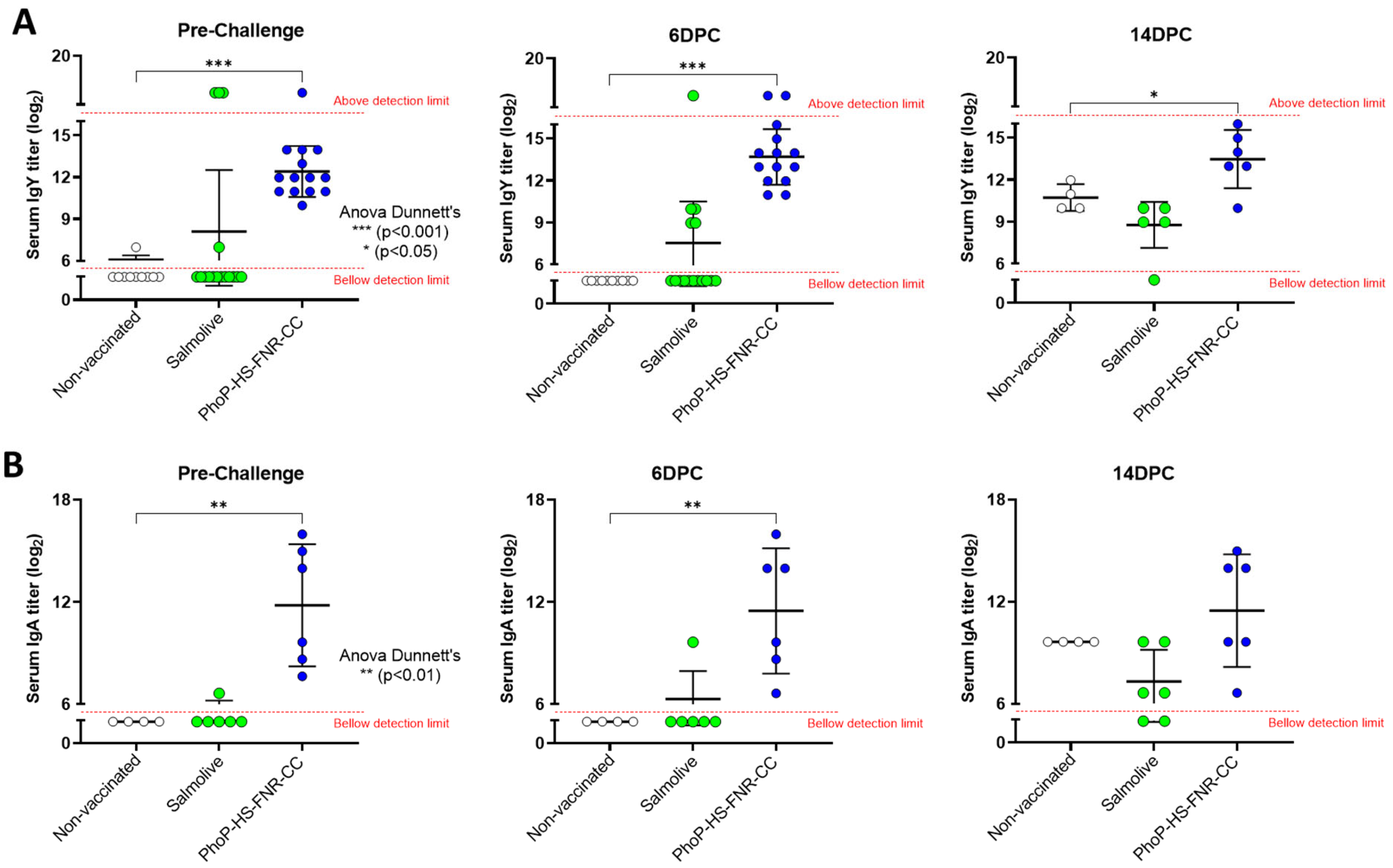 Vaccines 14 00089 g004 Vaccines 14 00089 g004