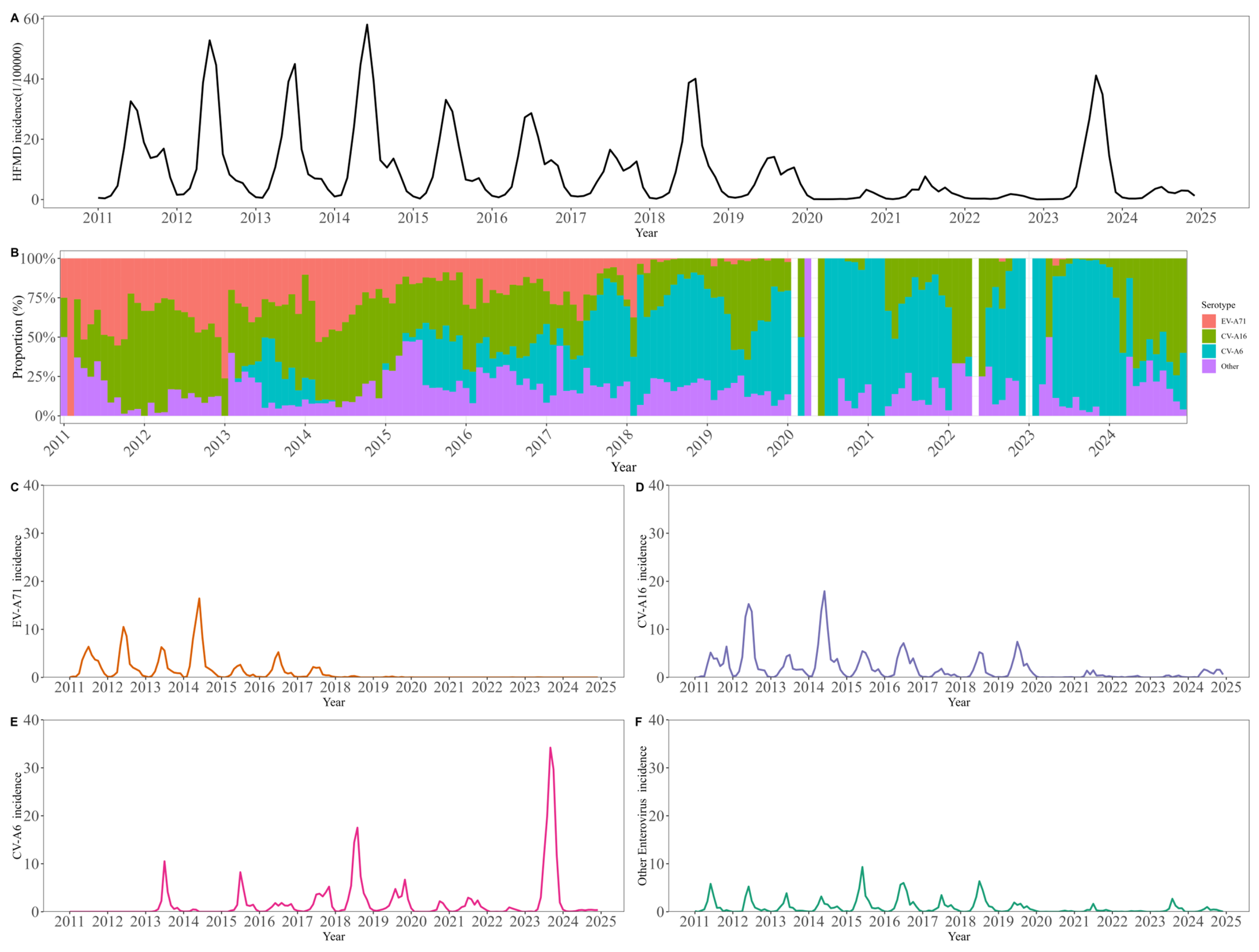 Vaccines 14 00091 g001