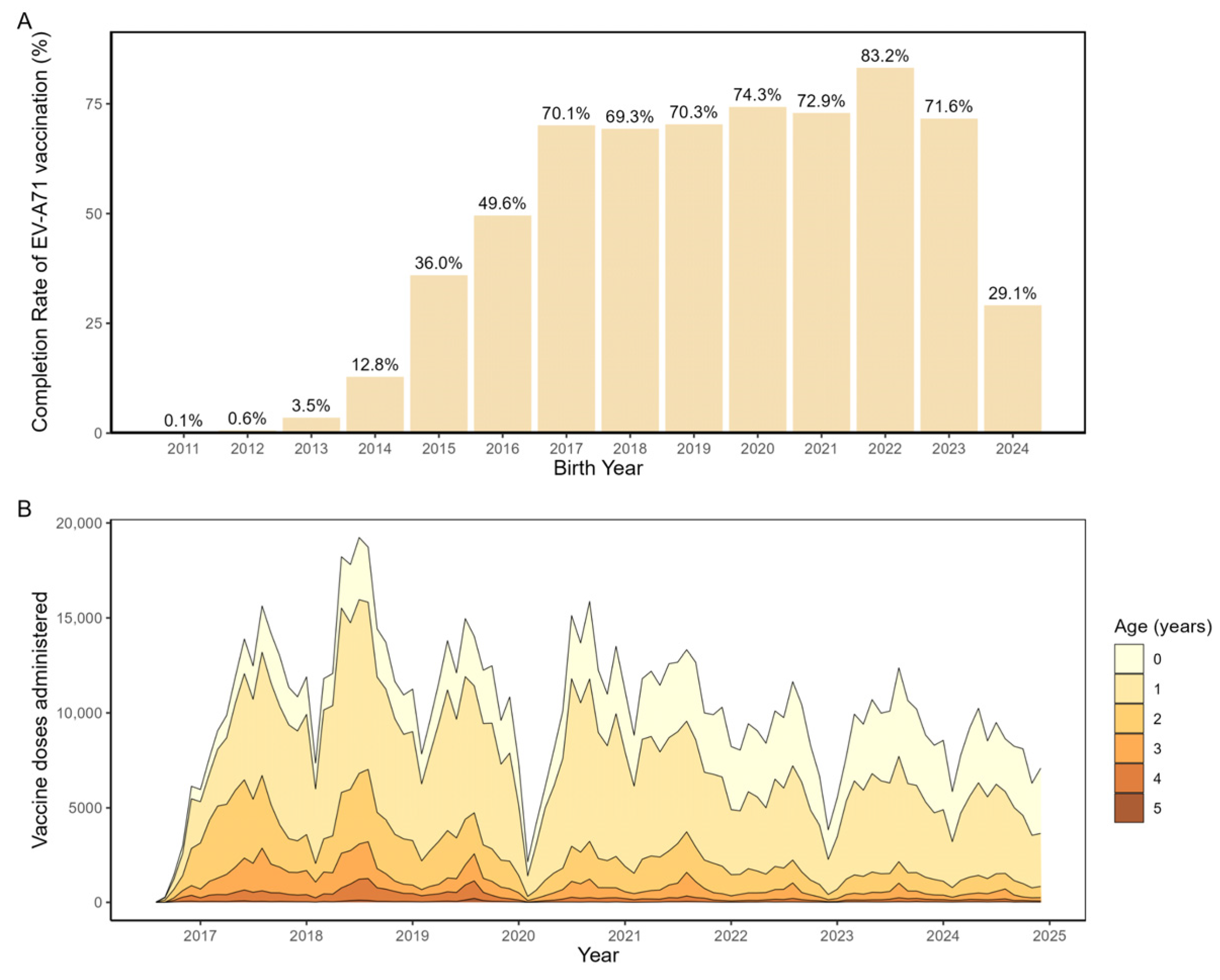 Vaccines 14 00091 g002