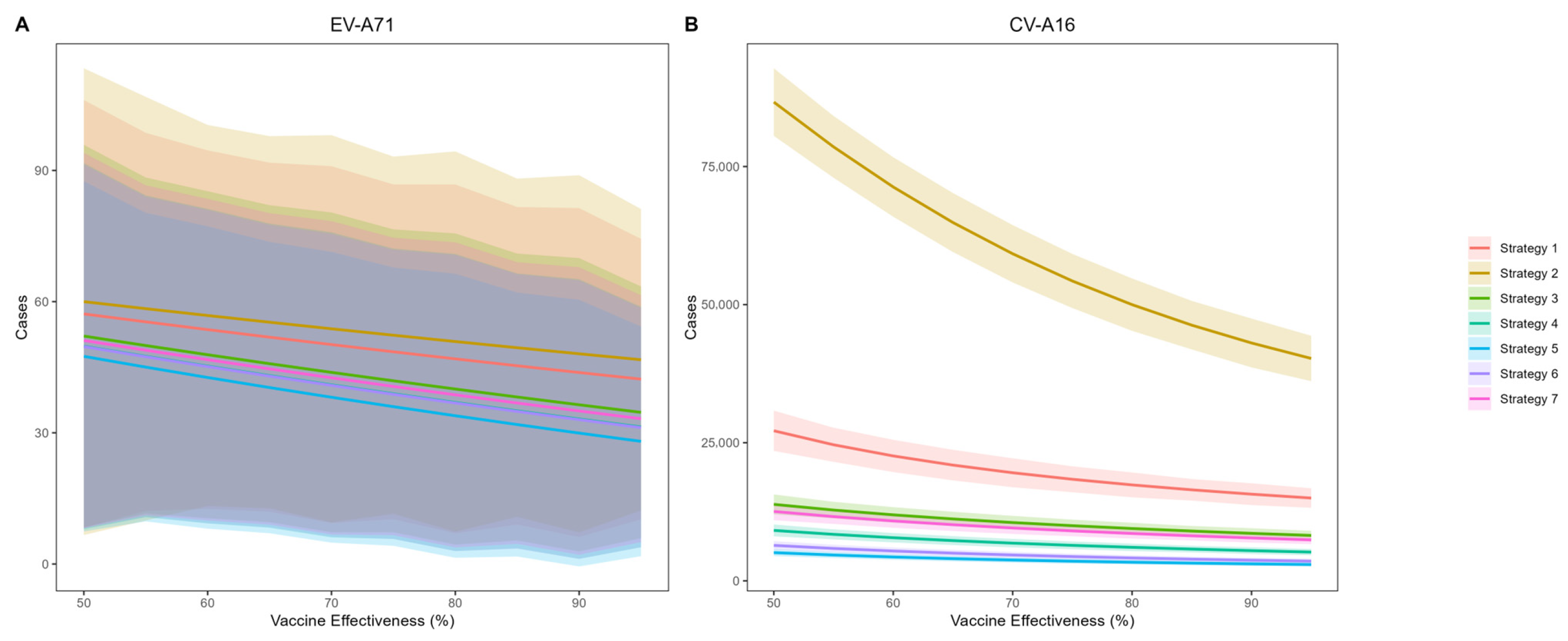 Vaccines 14 00091 g005