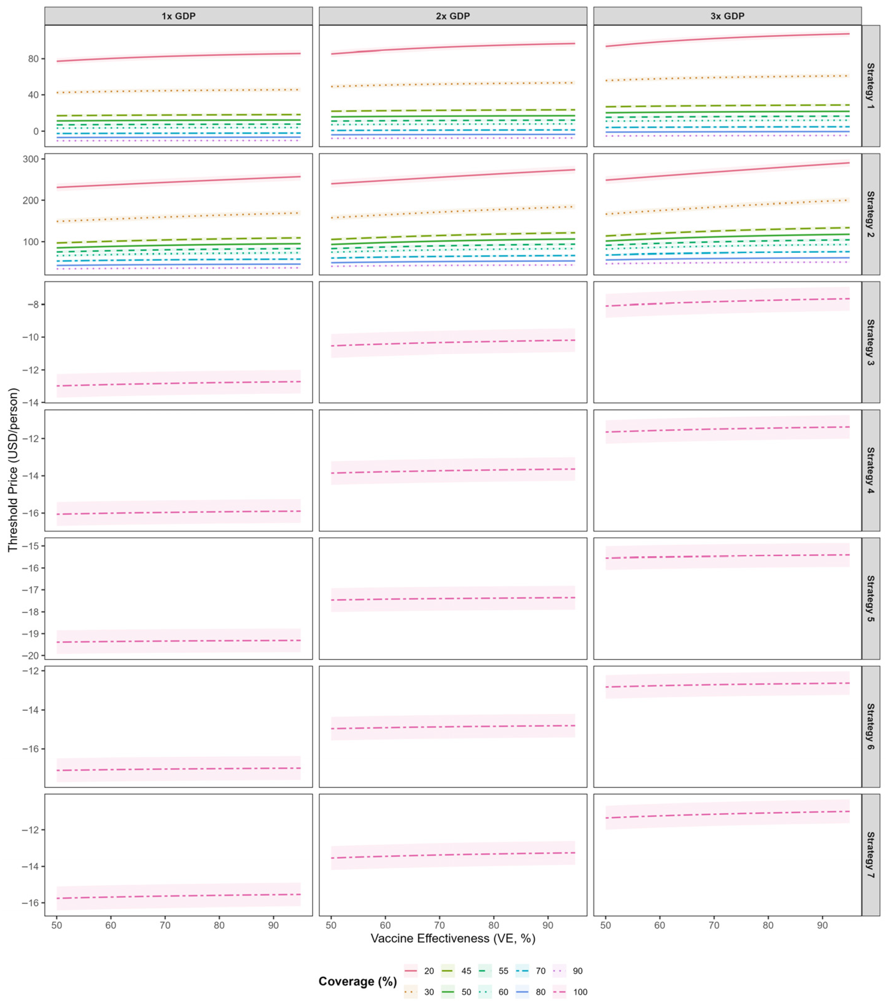 Vaccines 14 00091 g006
