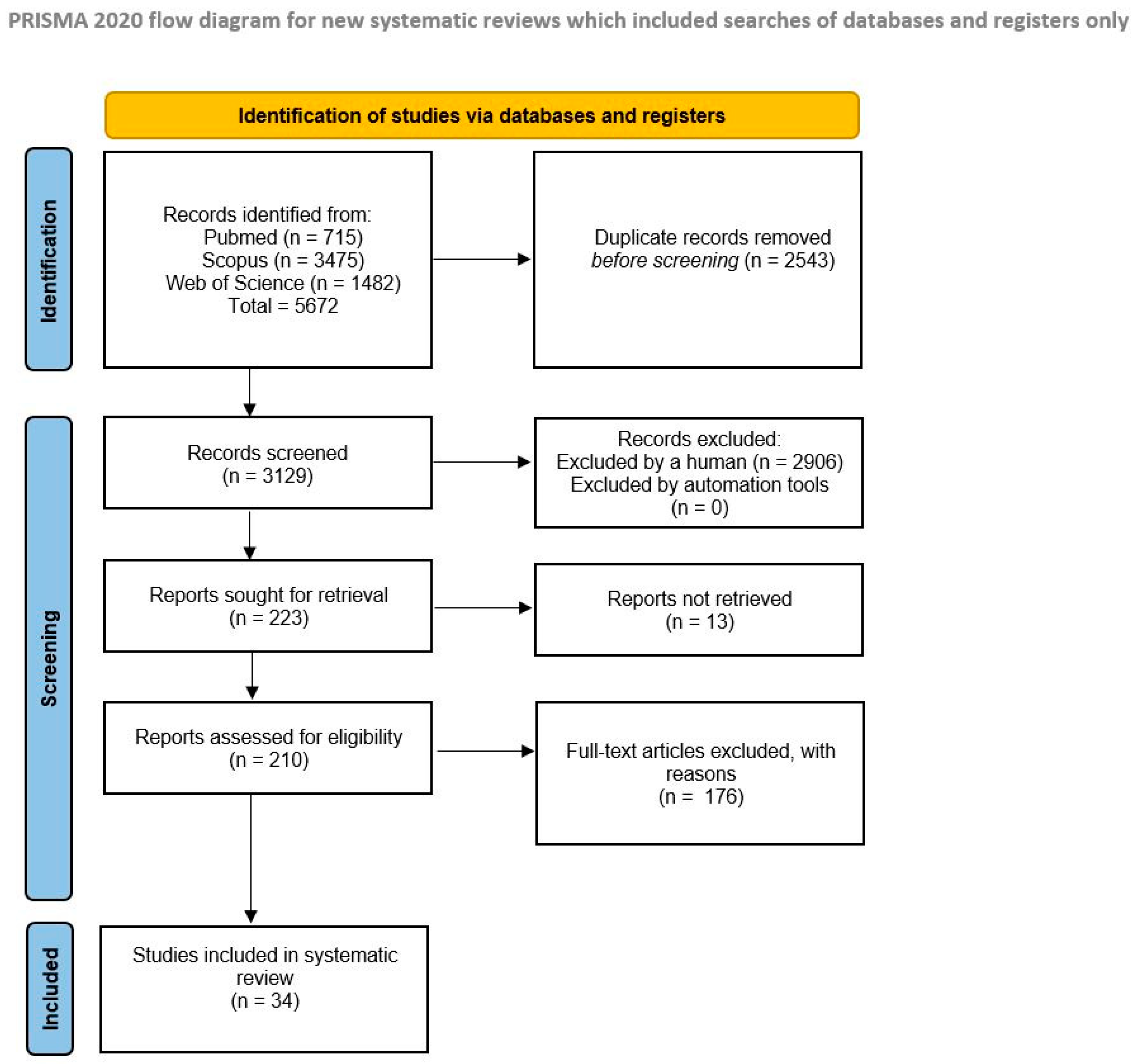 Vaccines 14 00148 g001 Vaccines 14 00148 g001