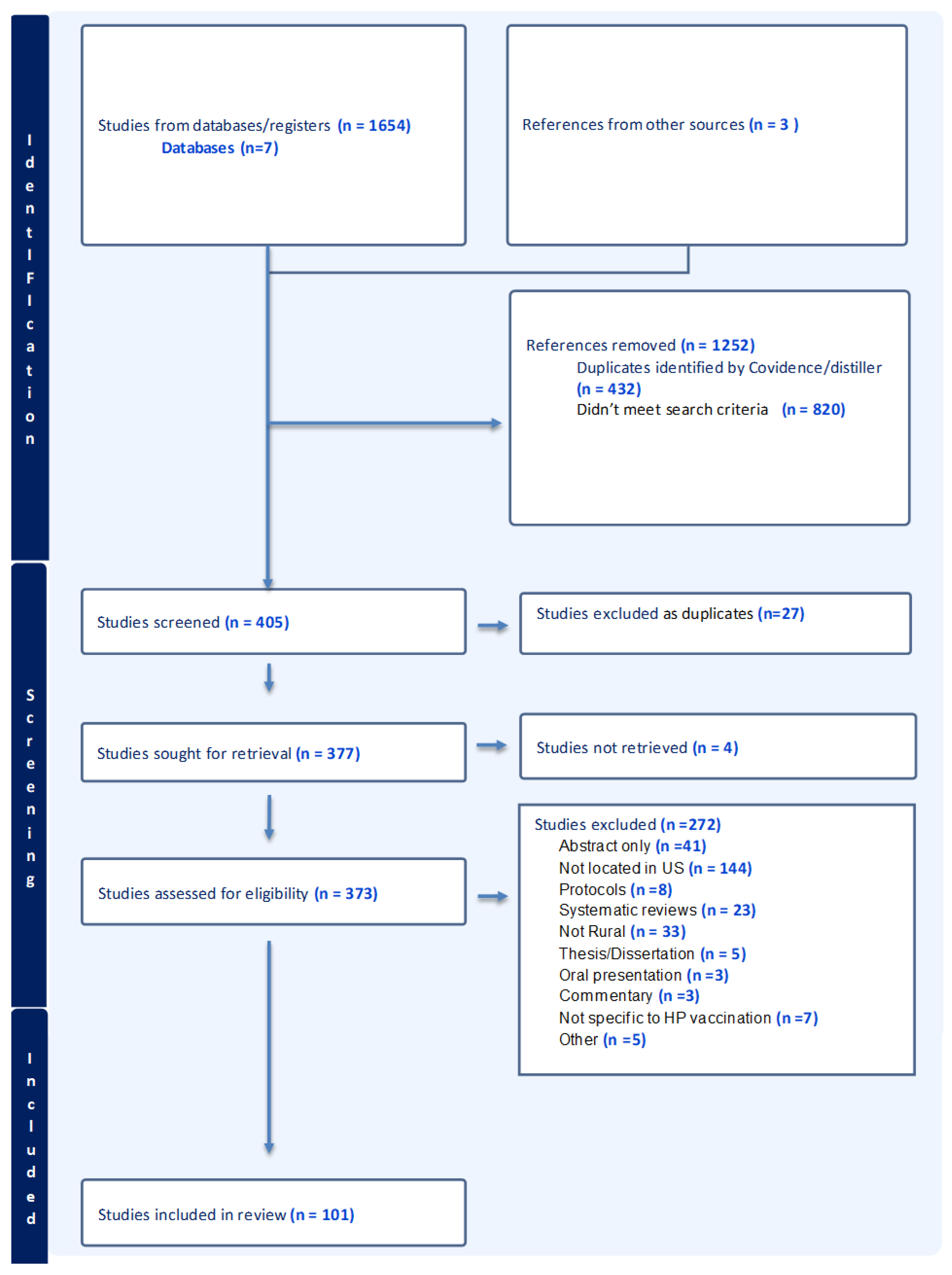 Vaccines 14 00156 g001