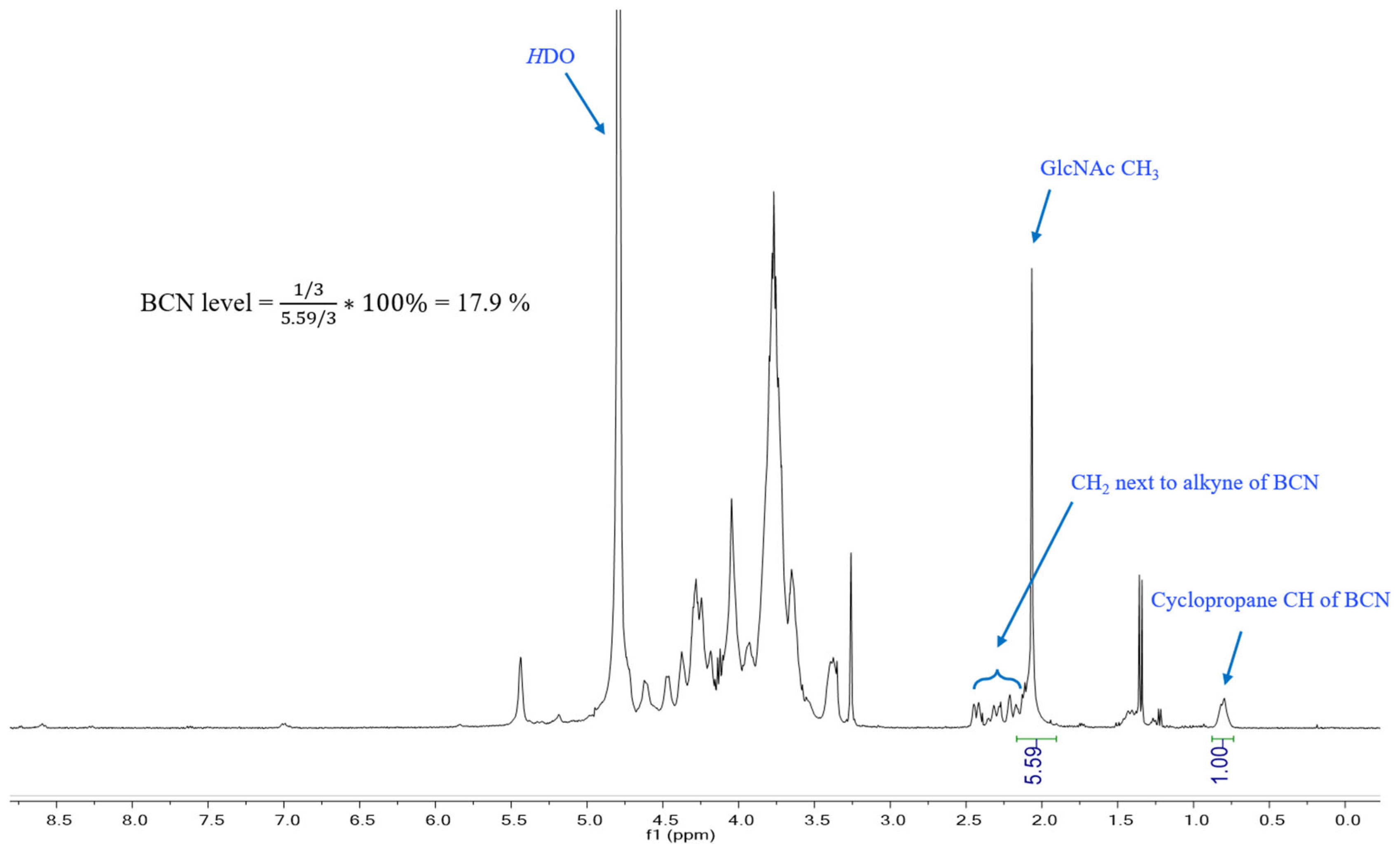 Vaccines 14 00192 g002