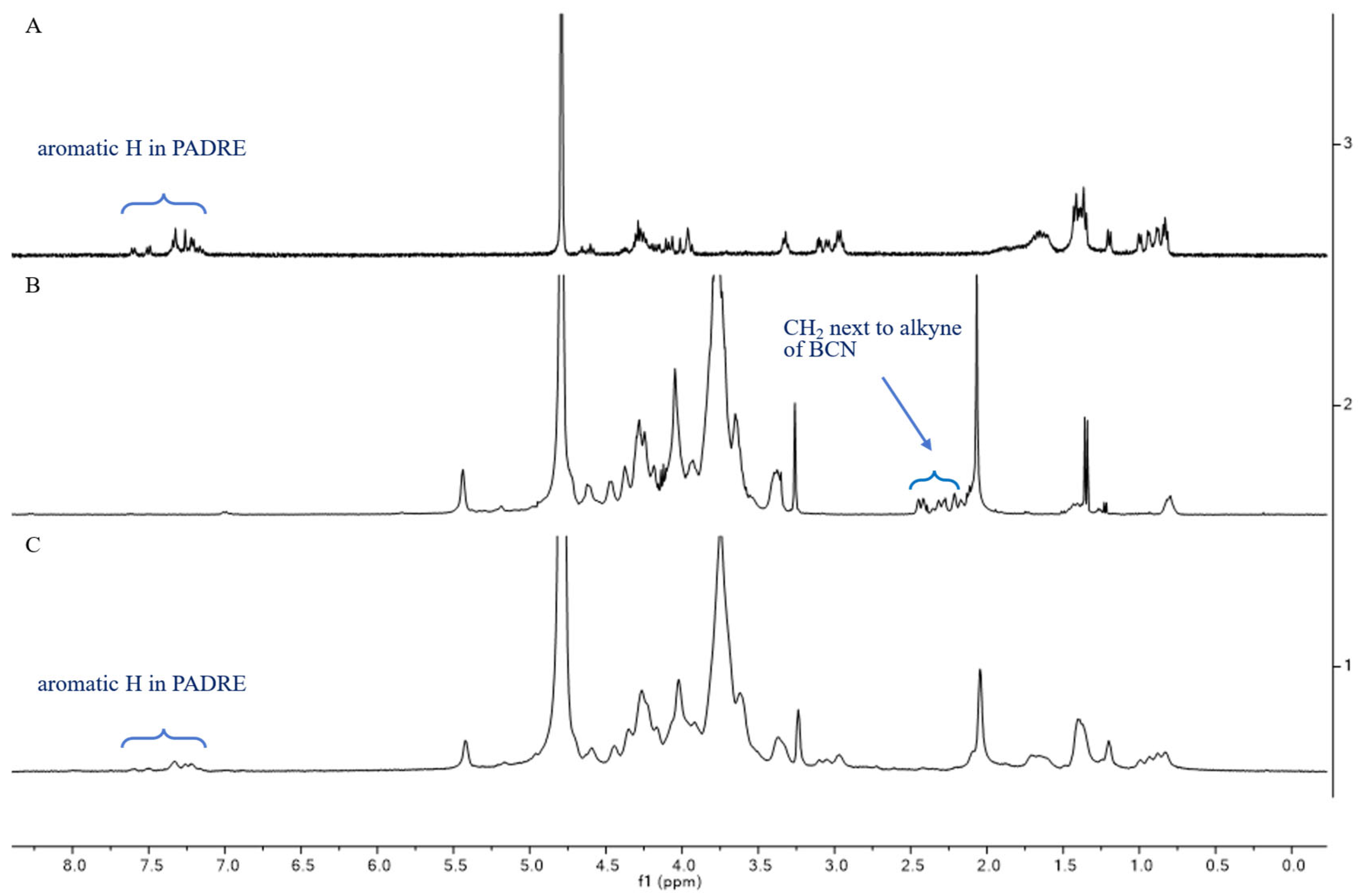Vaccines 14 00192 g004