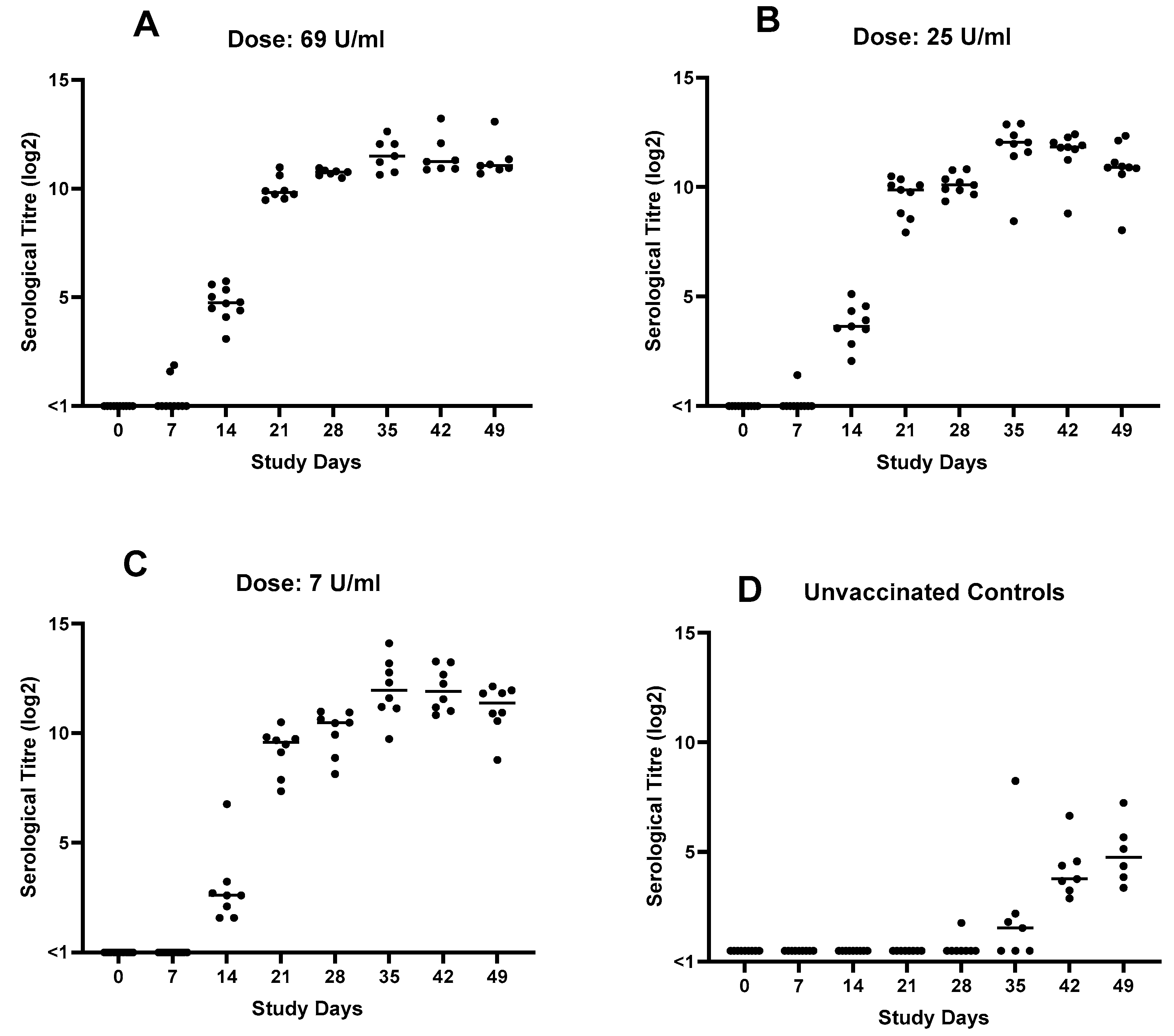Vaccines 14 00344 g005