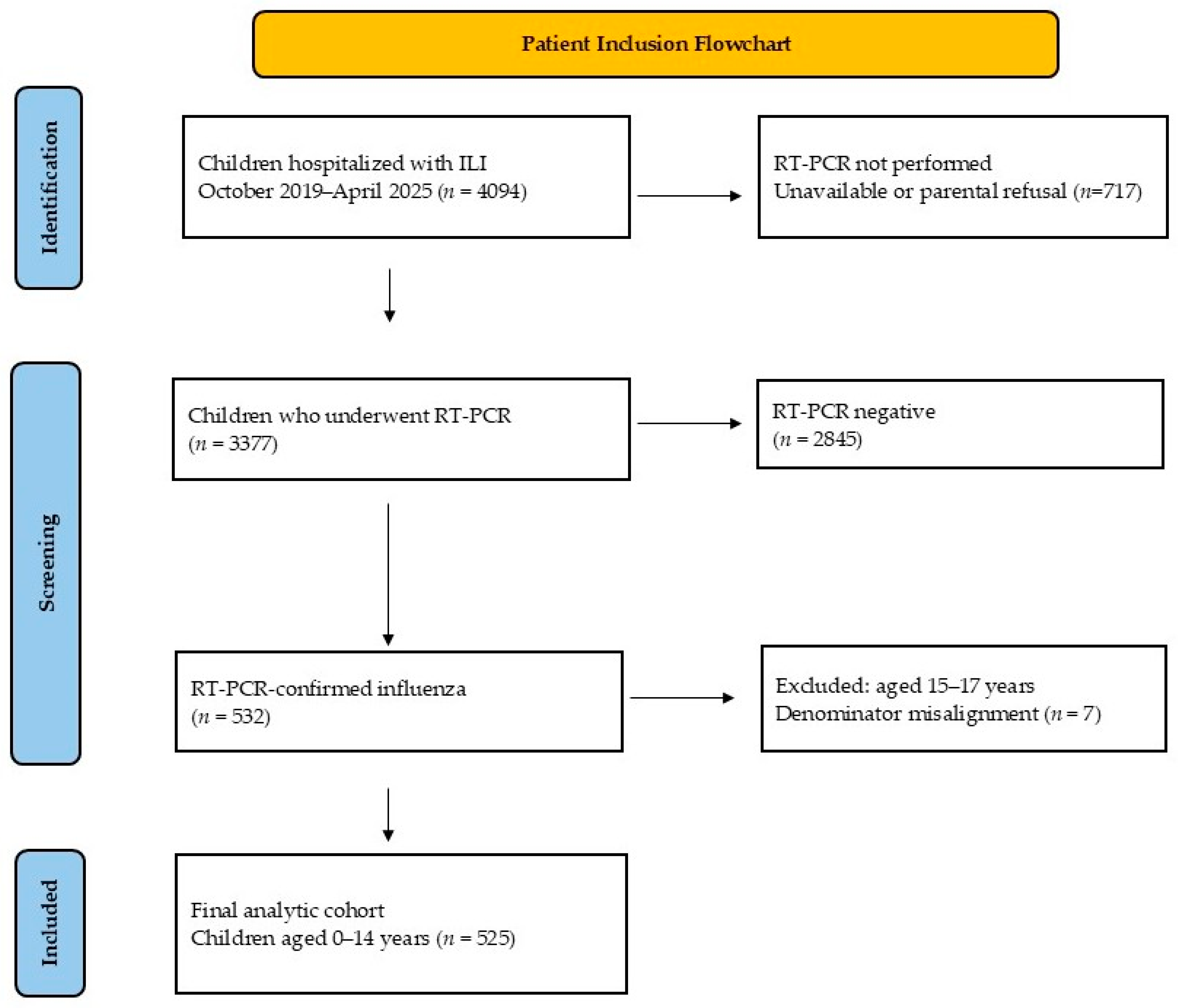 Vaccines 14 00478 g001
