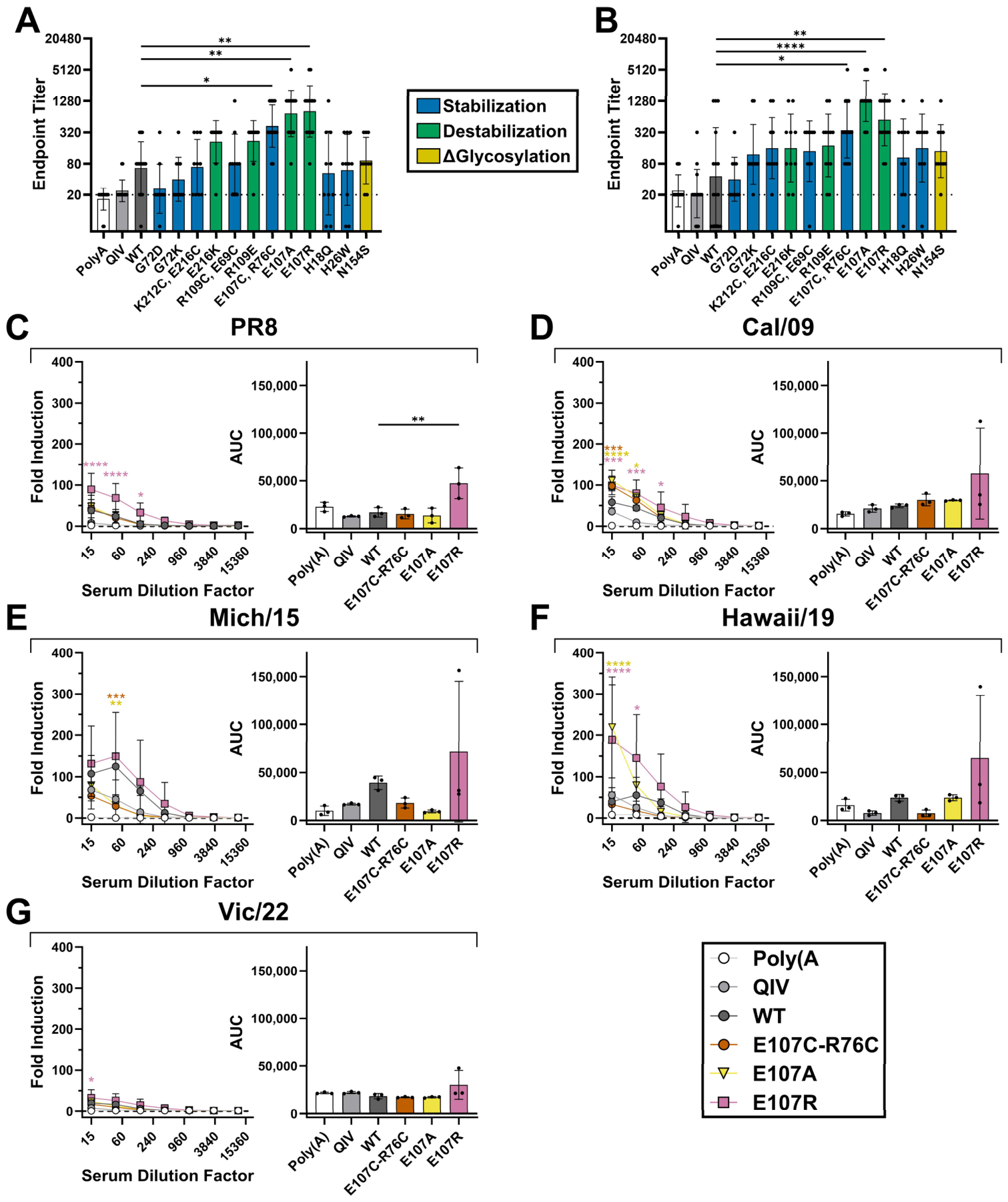 Vaccines 14 00701 g008