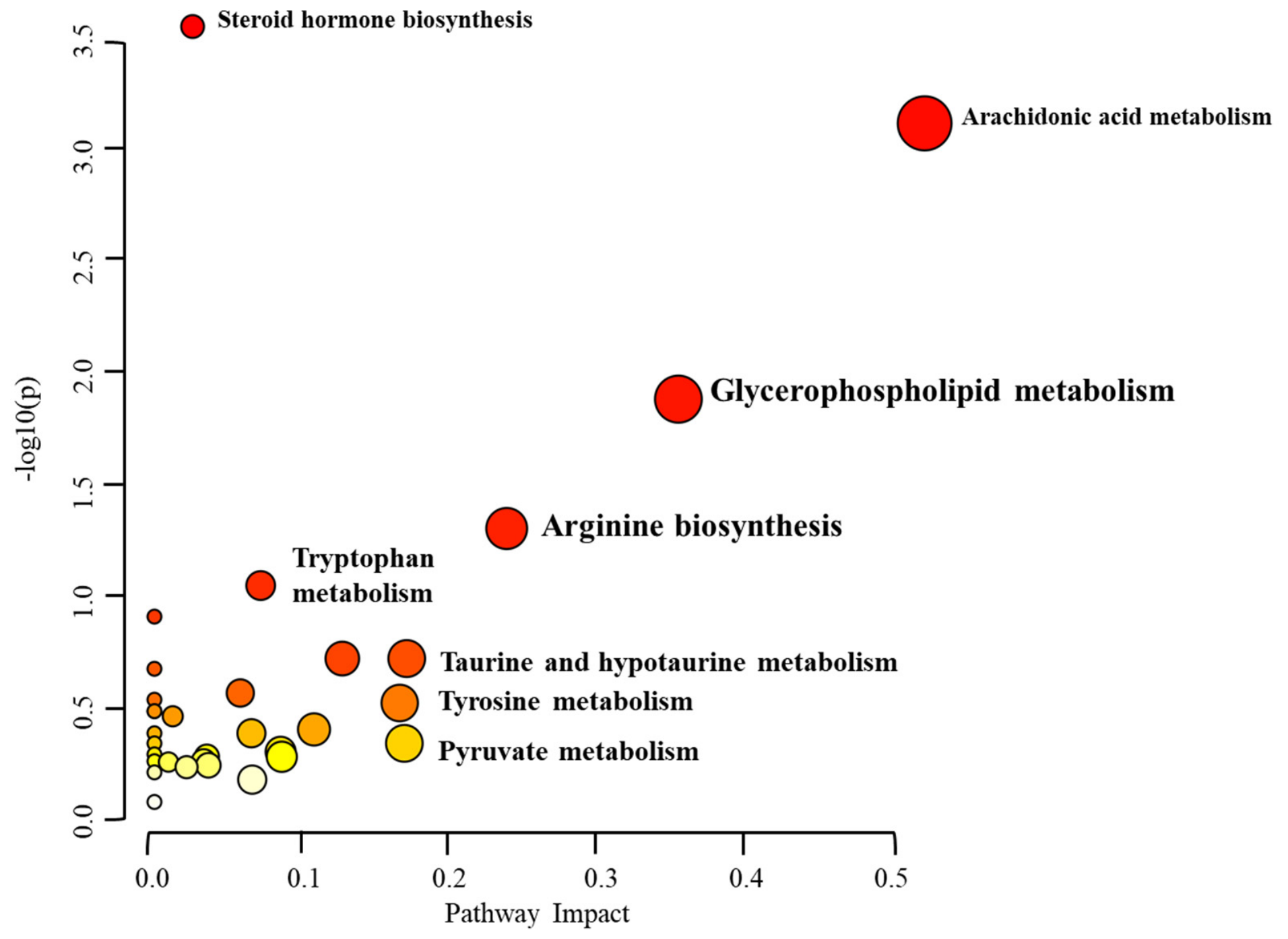 Vaccines 14 00771 g003