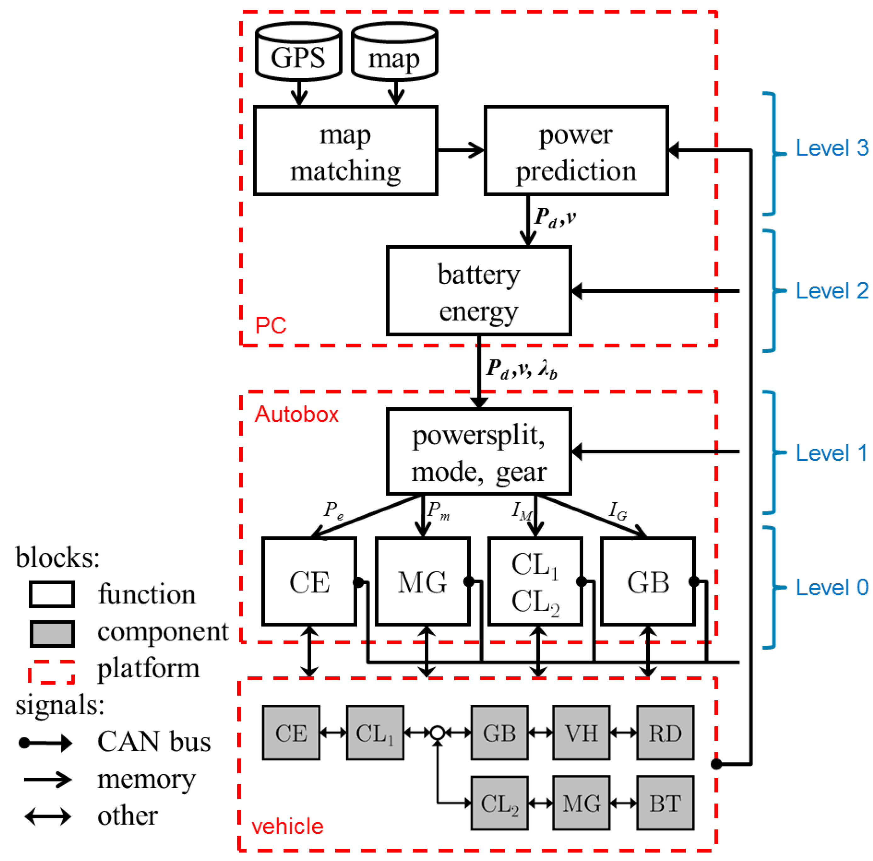 Vehicles 01 00003 g003