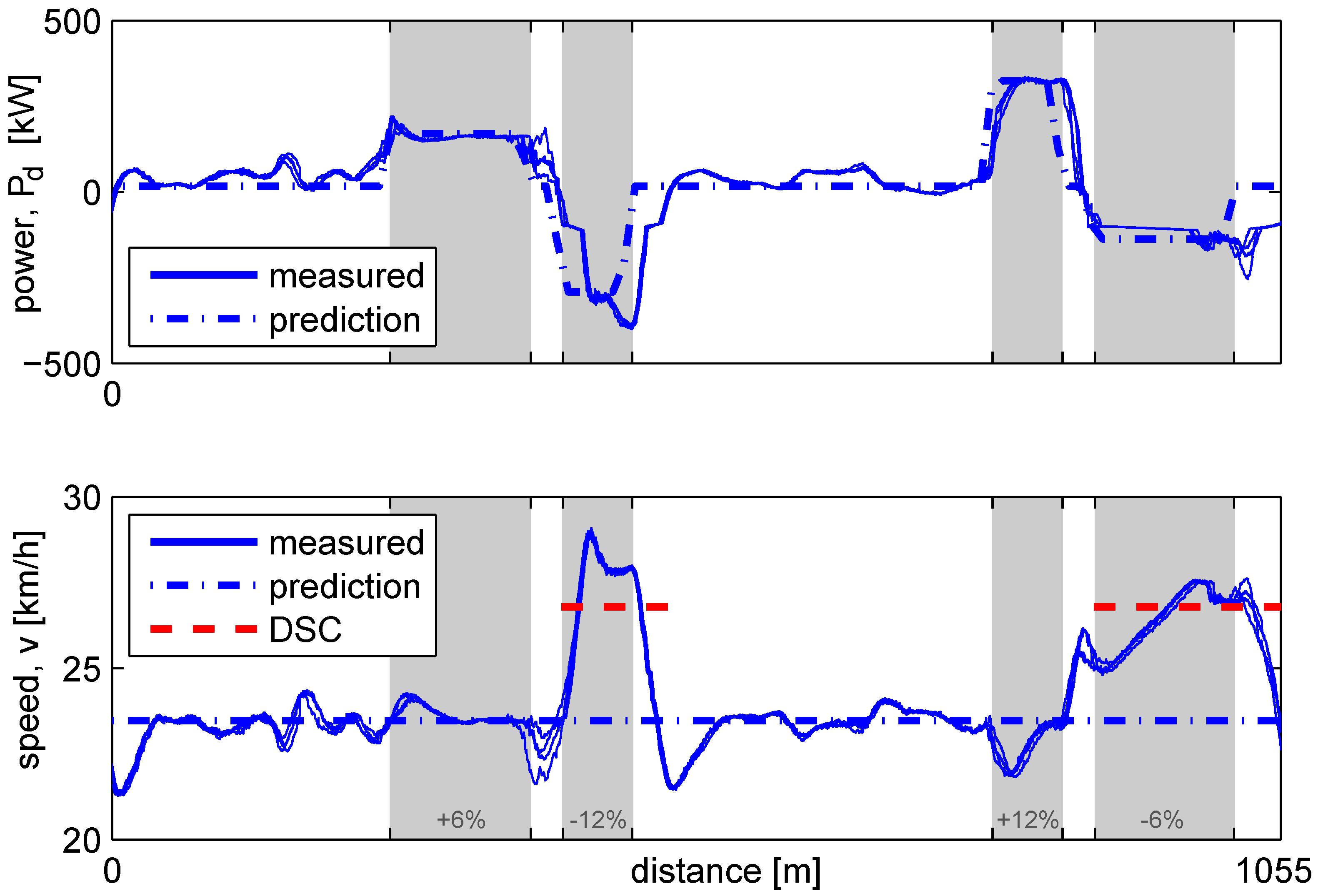 Vehicles 01 00003 g004